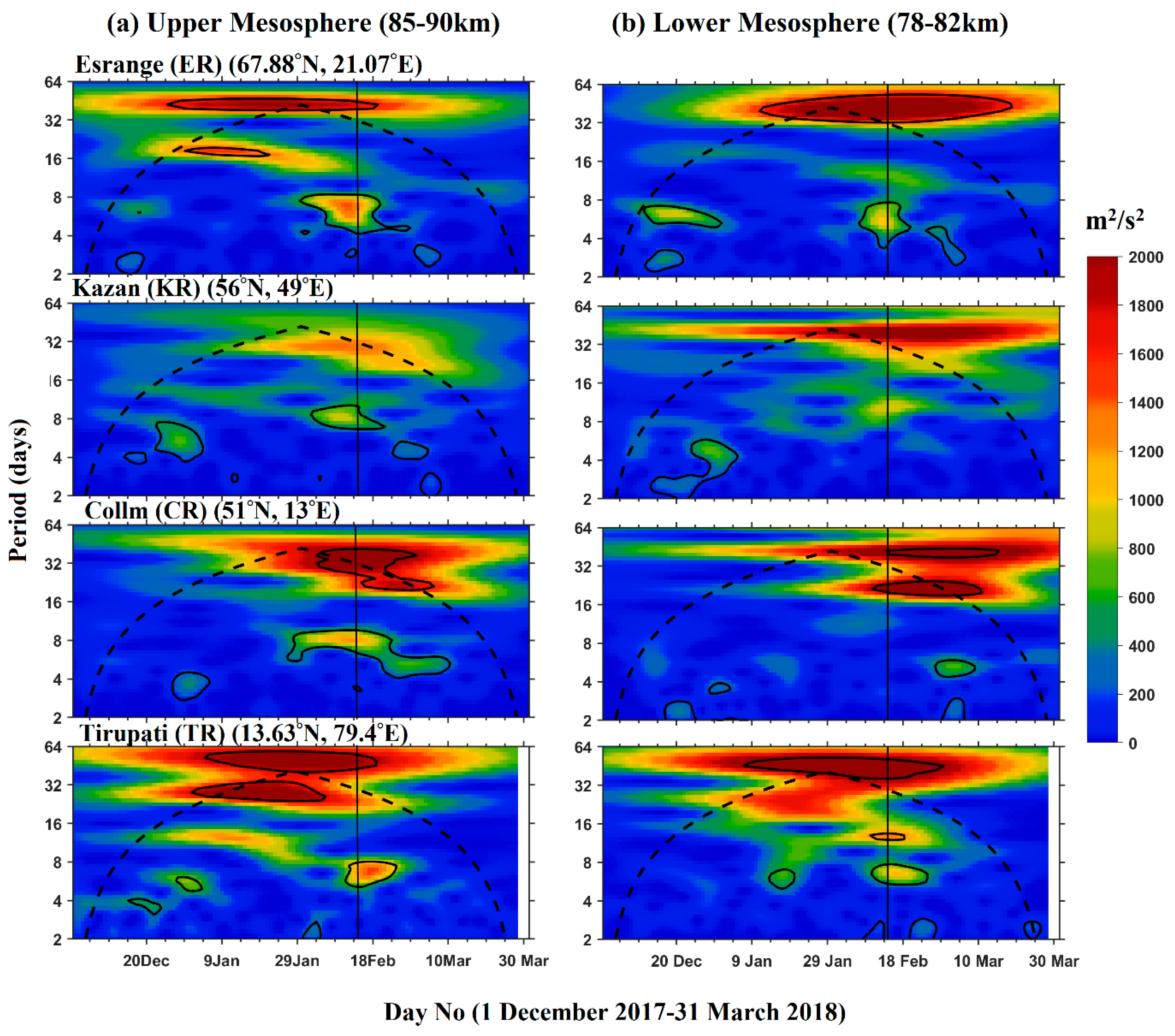 Atmosphere 14 01302 g006 Atmosphere 14 01302 g006
