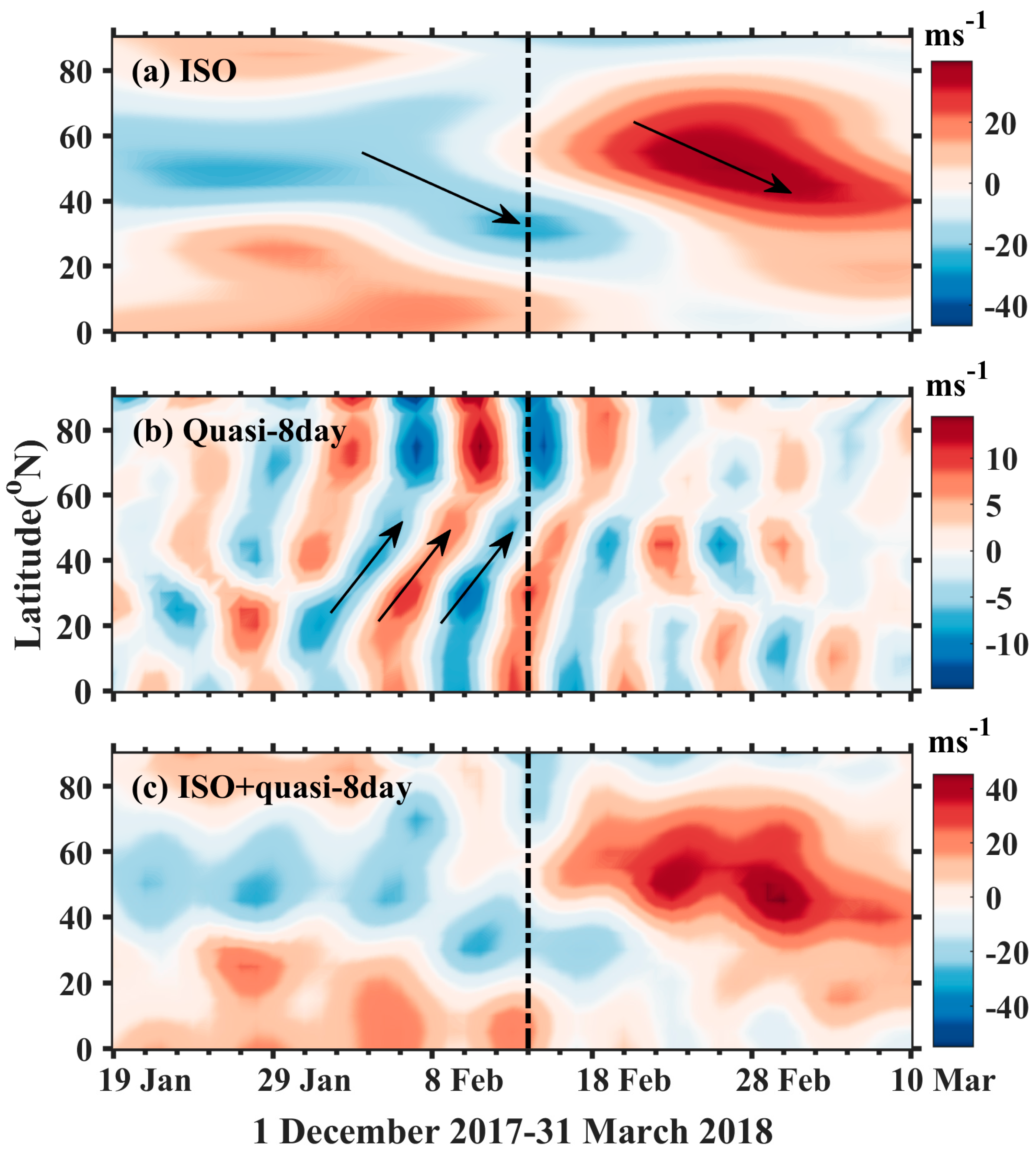 Atmosphere 14 01302 g008 Atmosphere 14 01302 g008