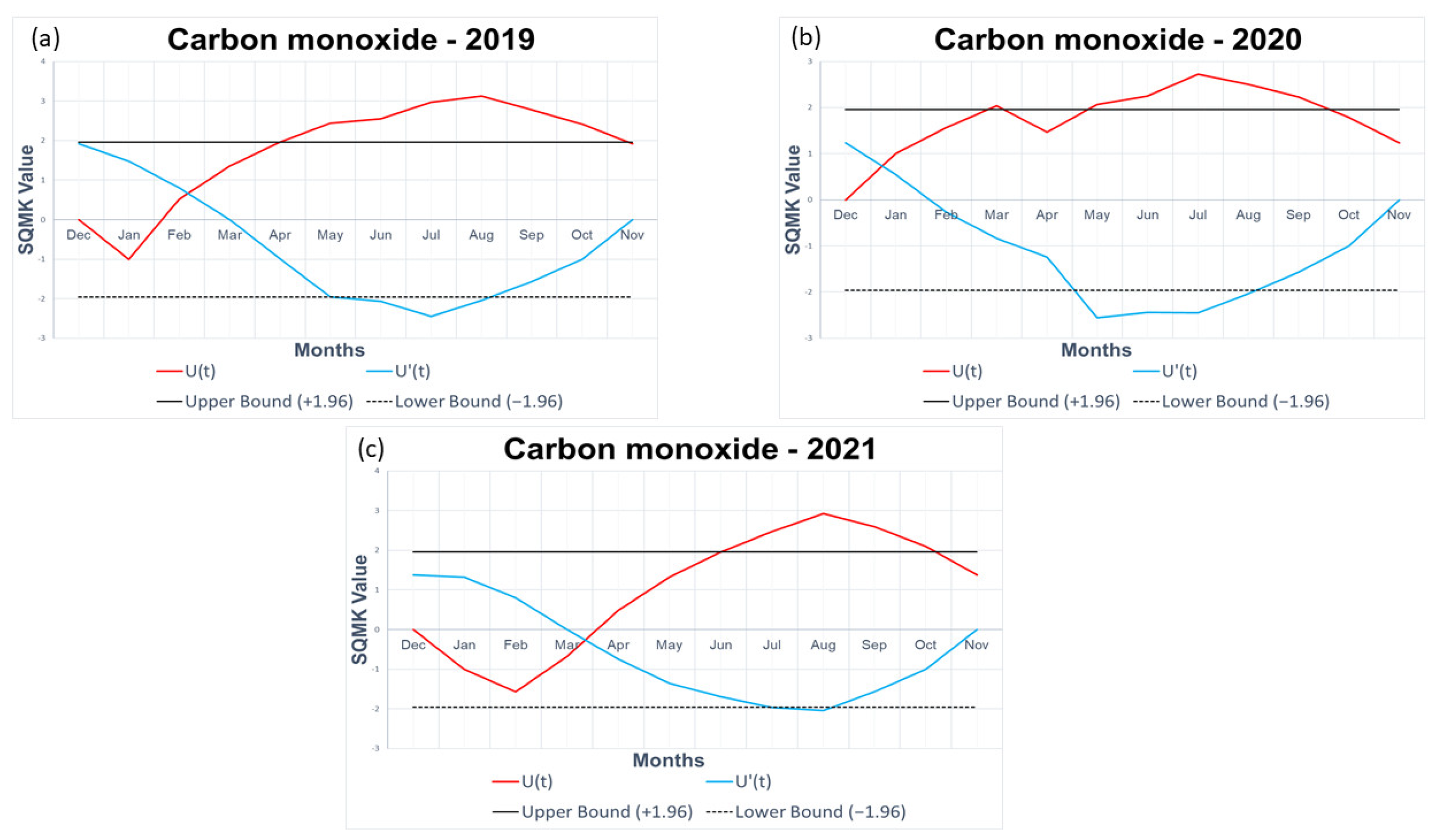 Atmosphere 14 01304 g011