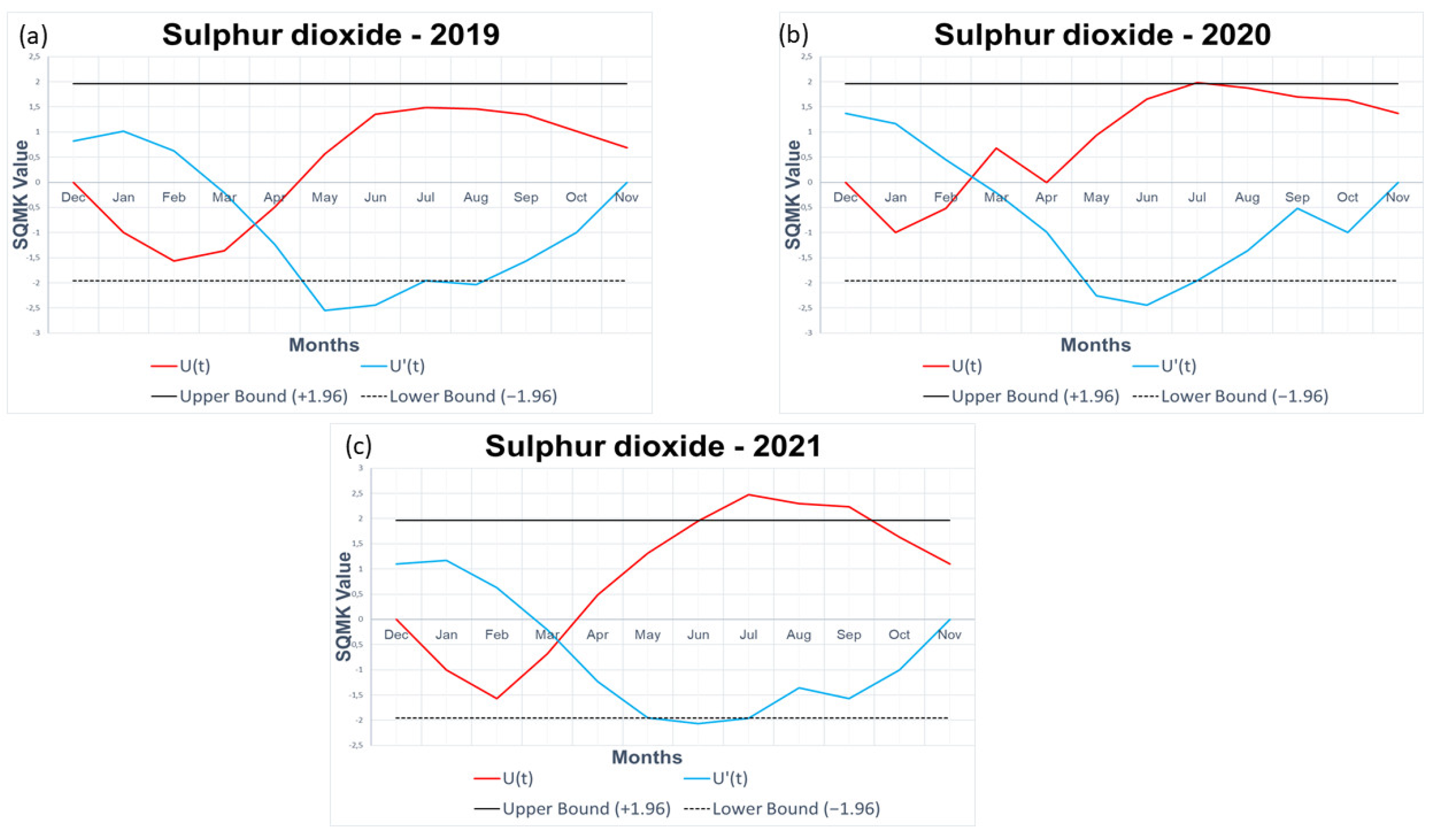 Atmosphere 14 01304 g012