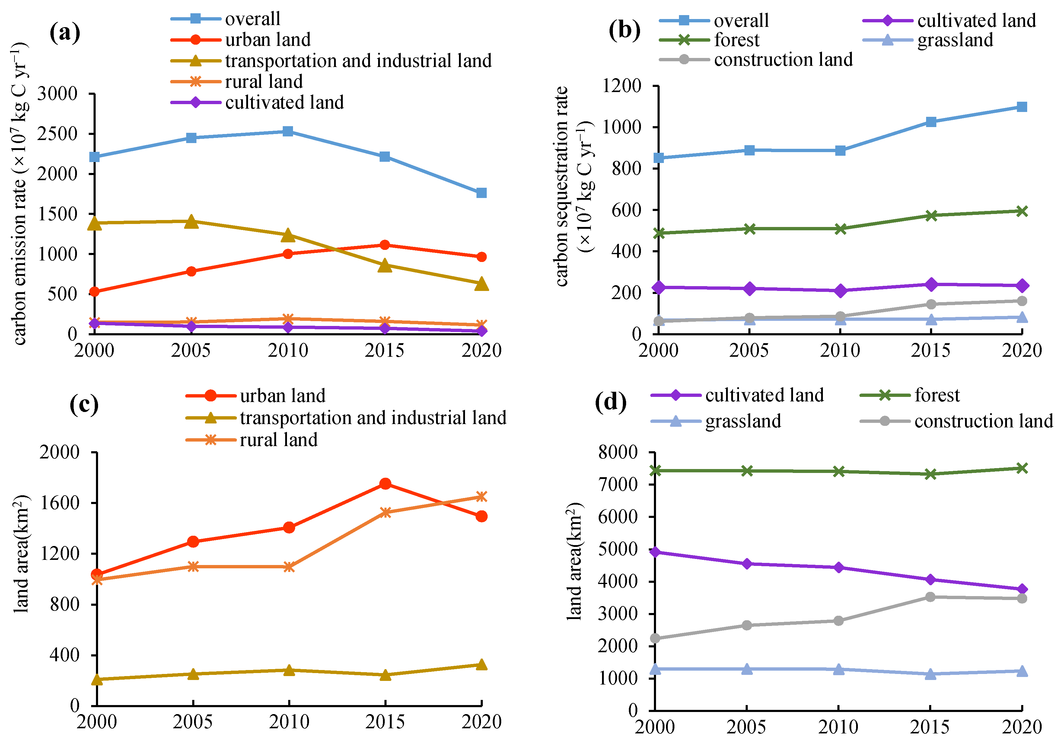 Atmosphere 14 01305 g003