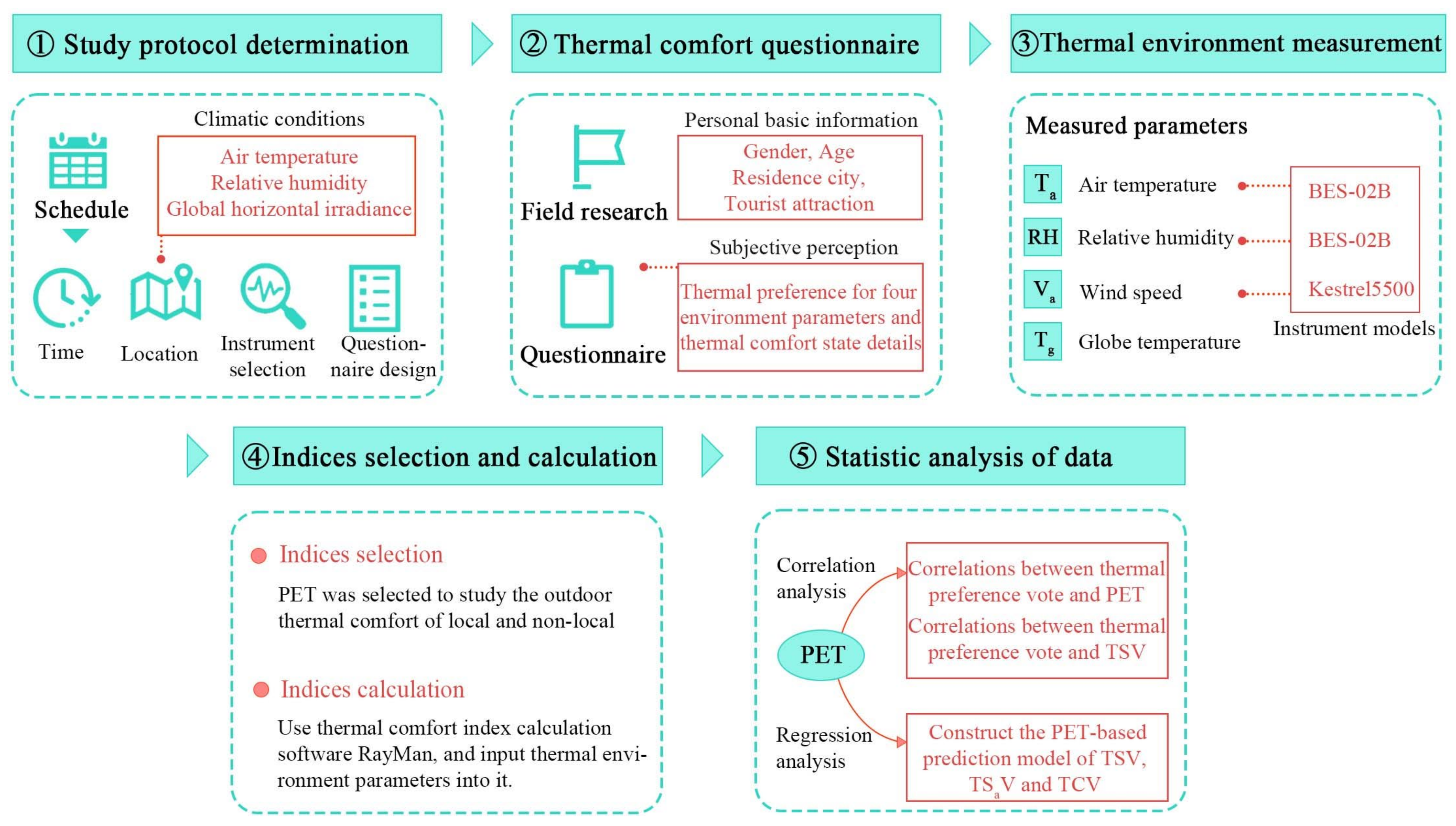 Atmosphere 14 01306 g001