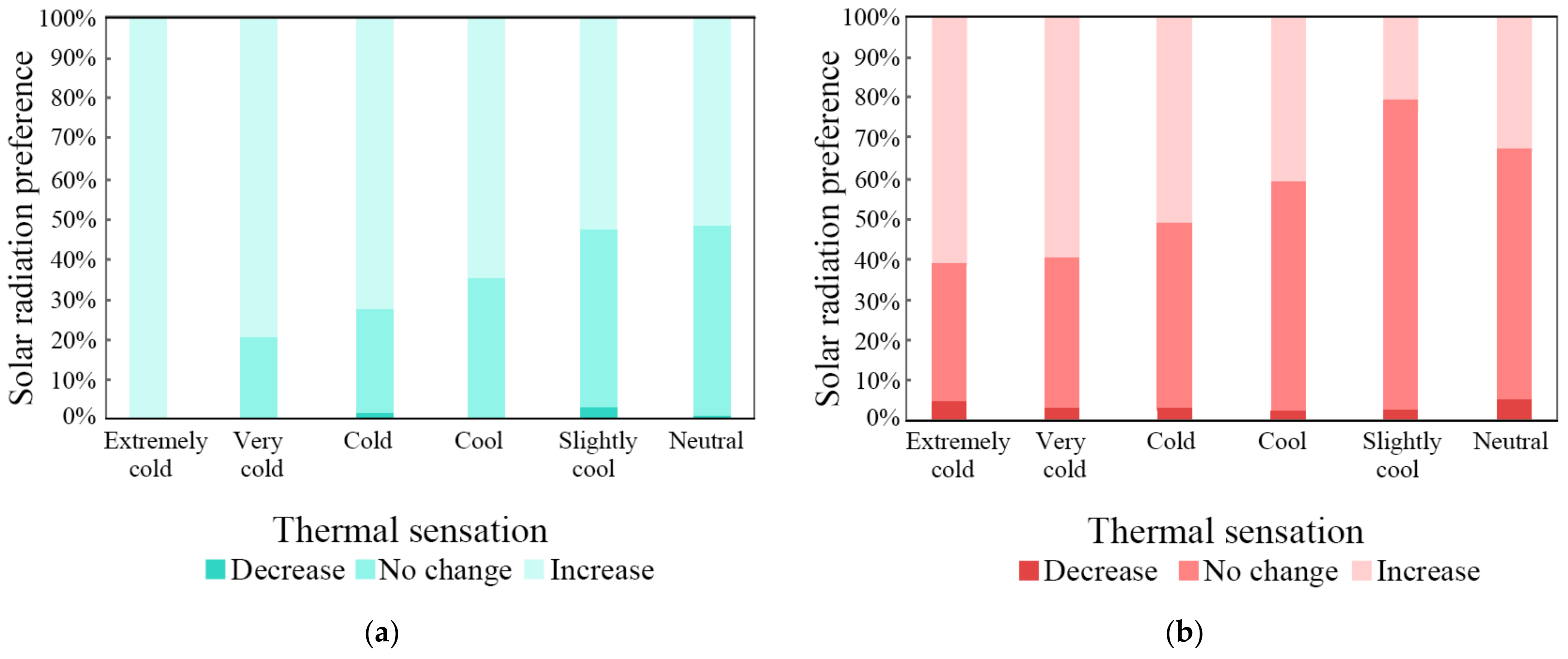 Atmosphere 14 01306 g008