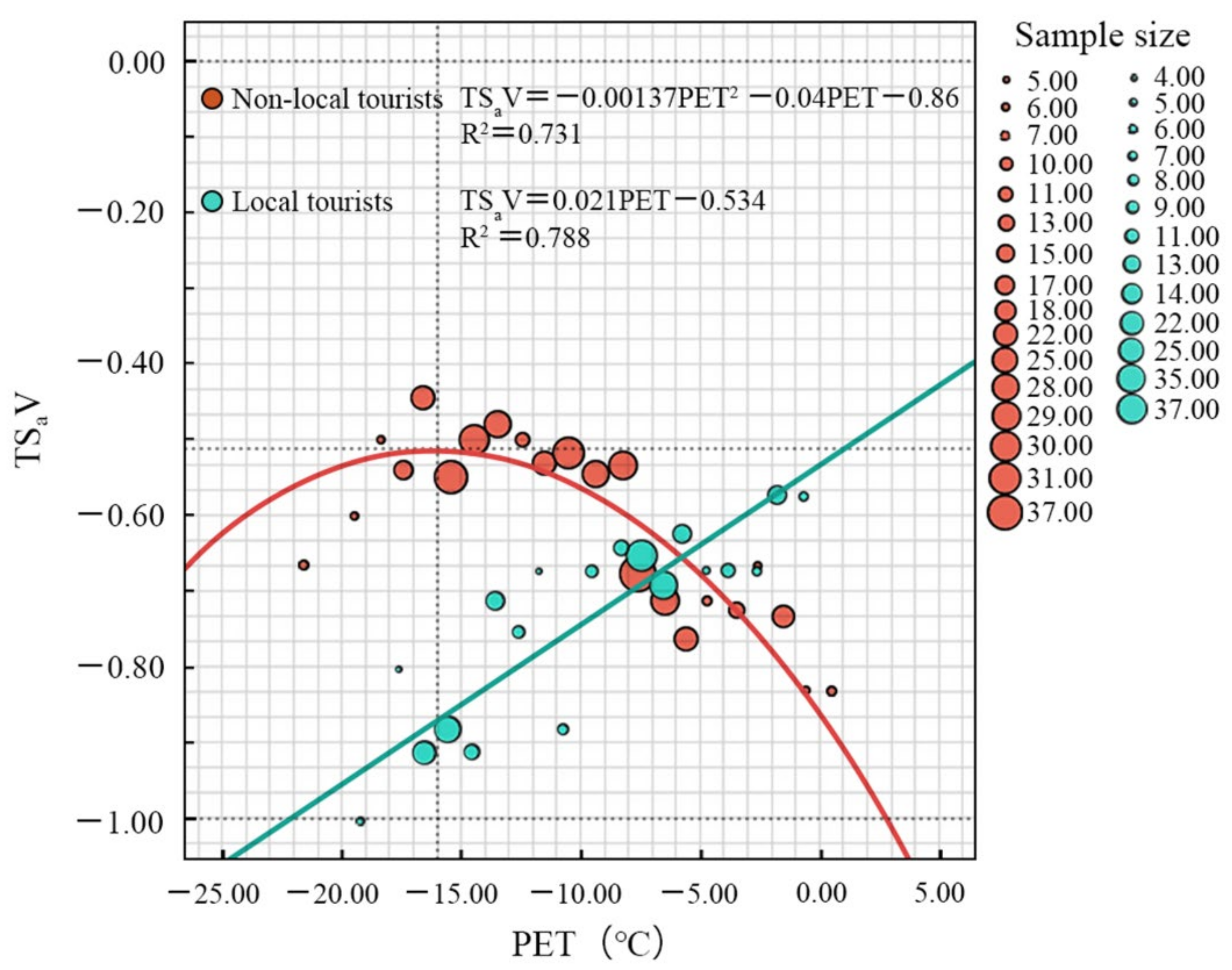 Atmosphere 14 01306 g012