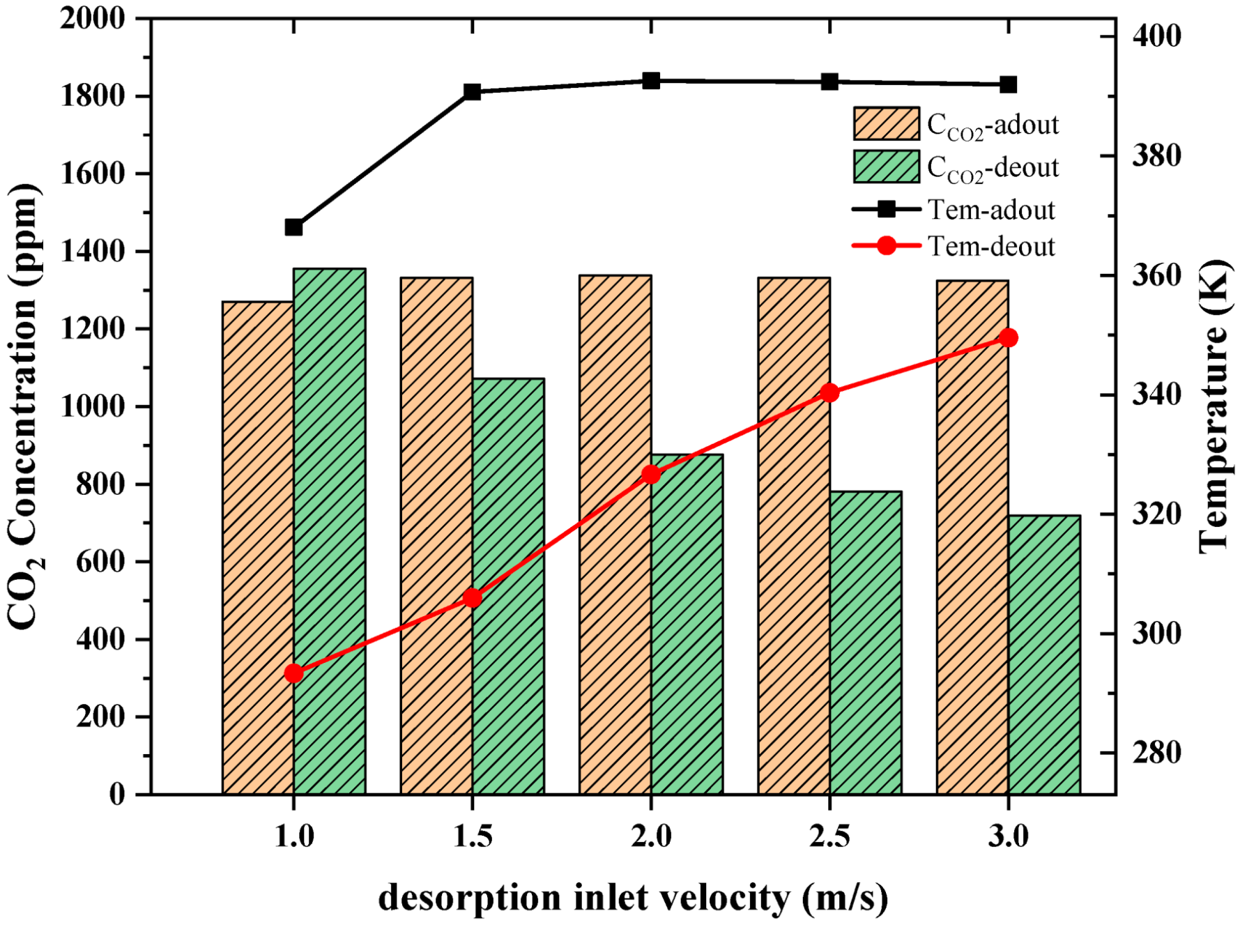 Atmosphere 14 01307 g005