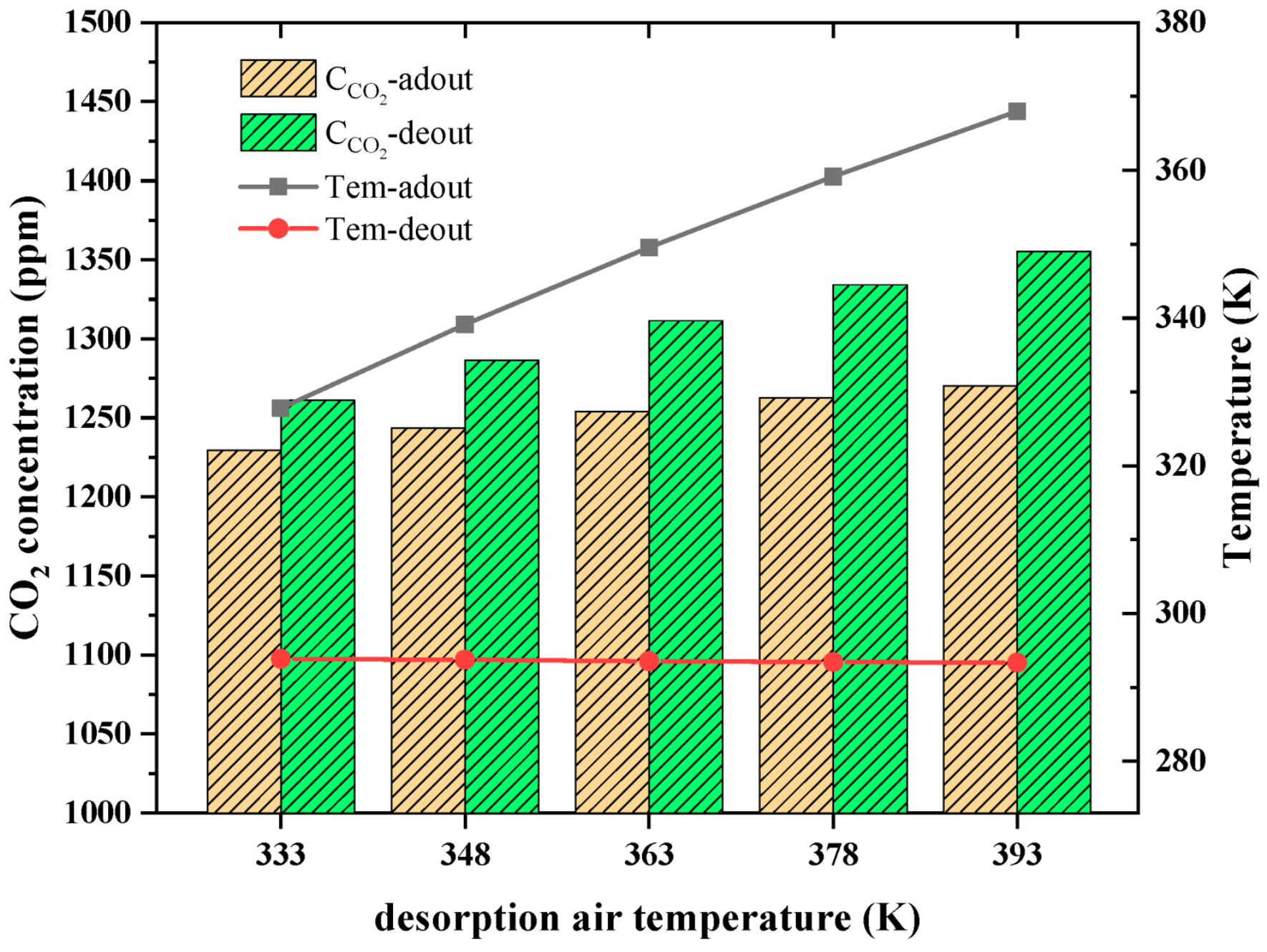 Atmosphere 14 01307 g008