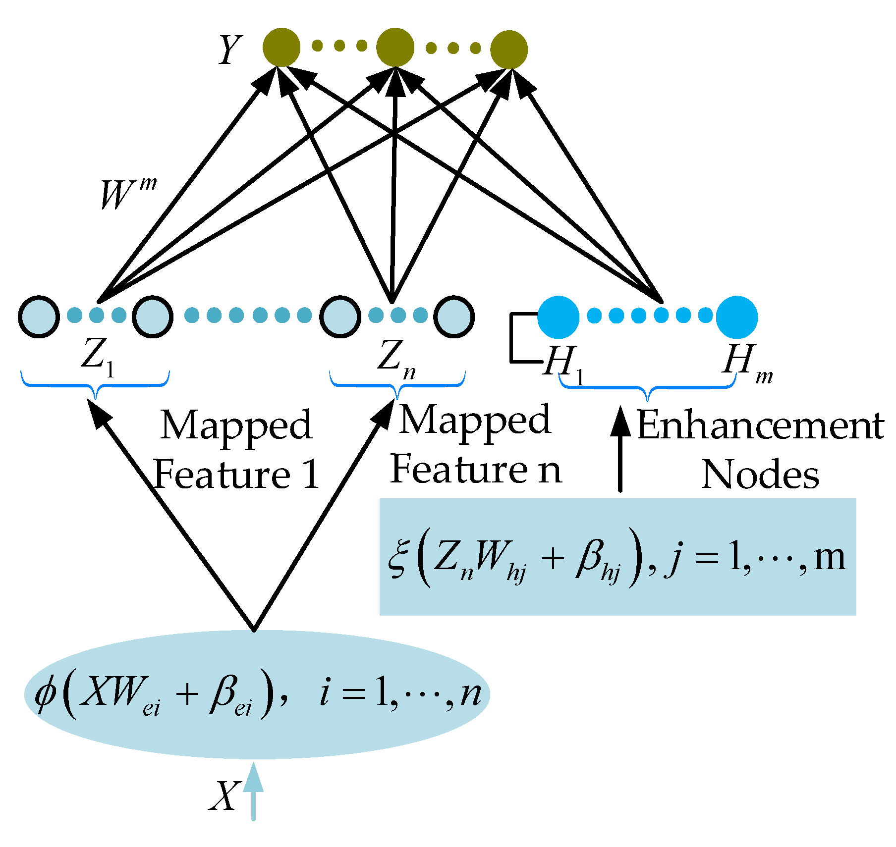 Atmosphere 14 01308 g001