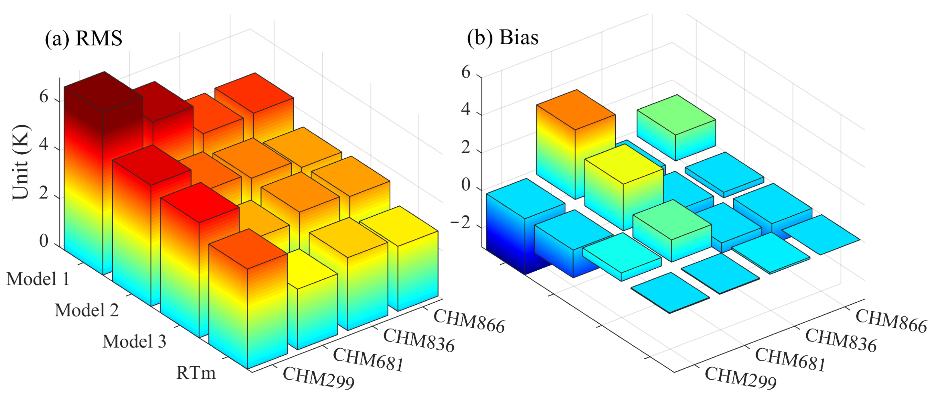Atmosphere 14 01309 g004