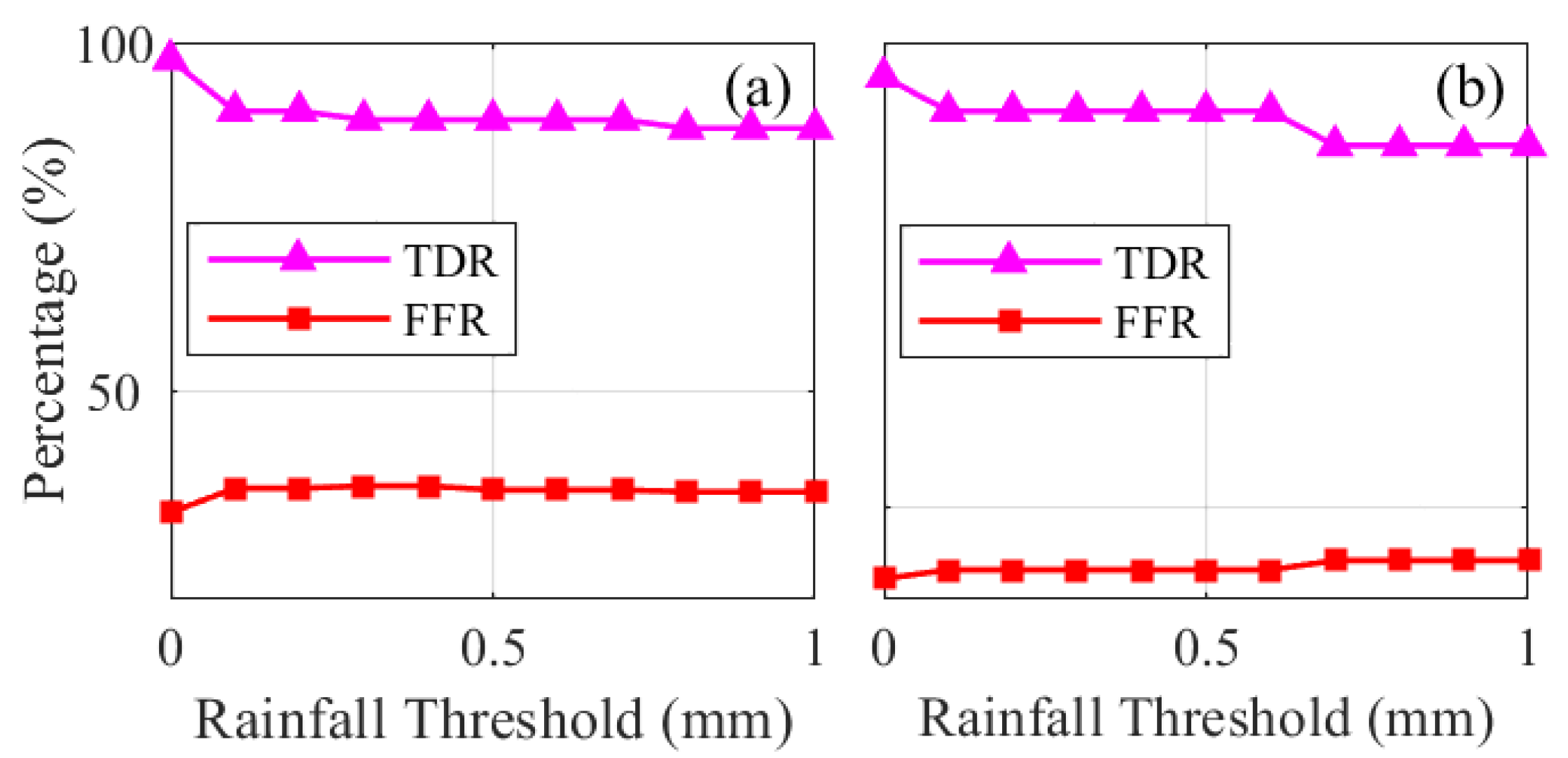 Atmosphere 14 01309 g007