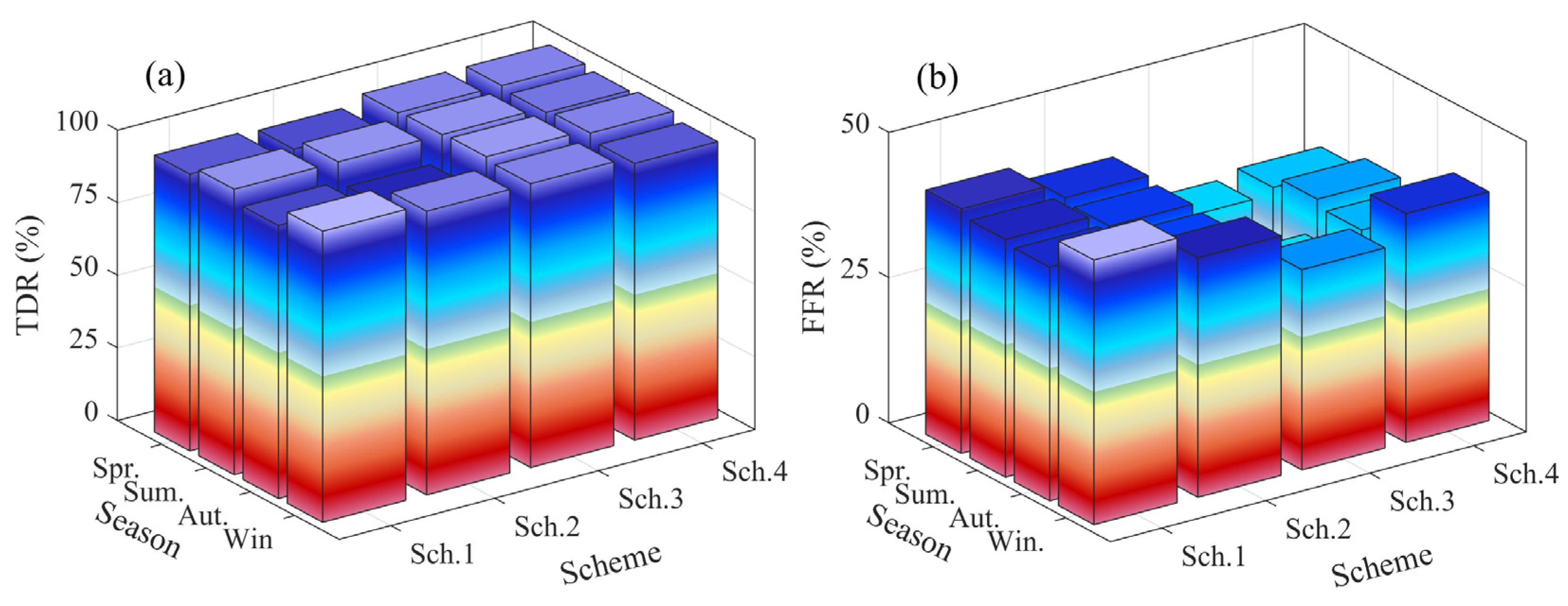 Atmosphere 14 01309 g008