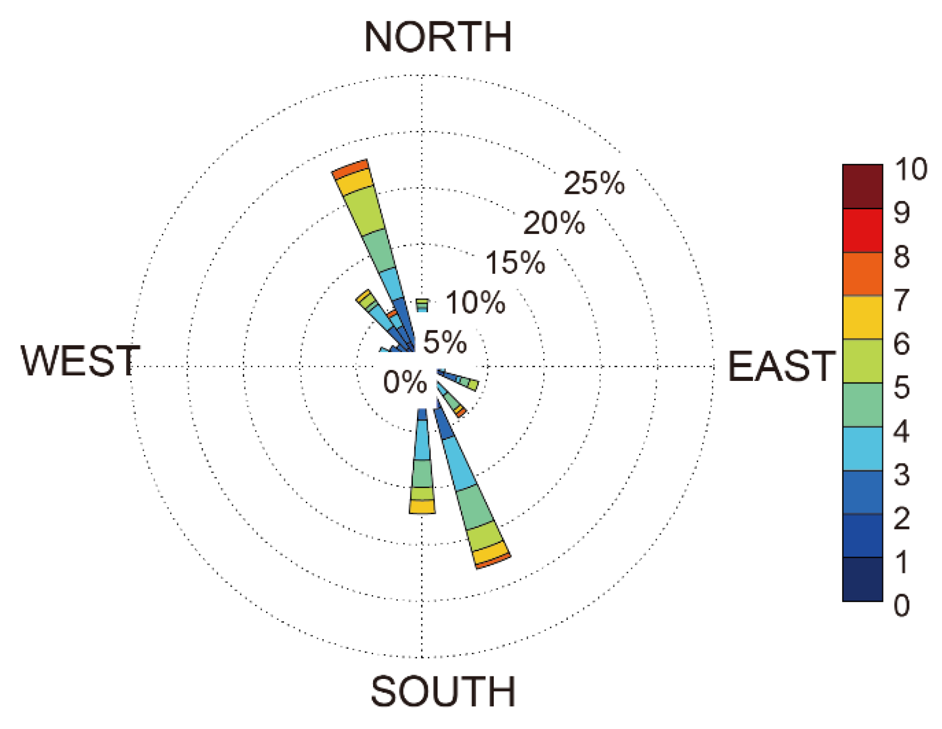 Atmosphere 14 01310 g002
