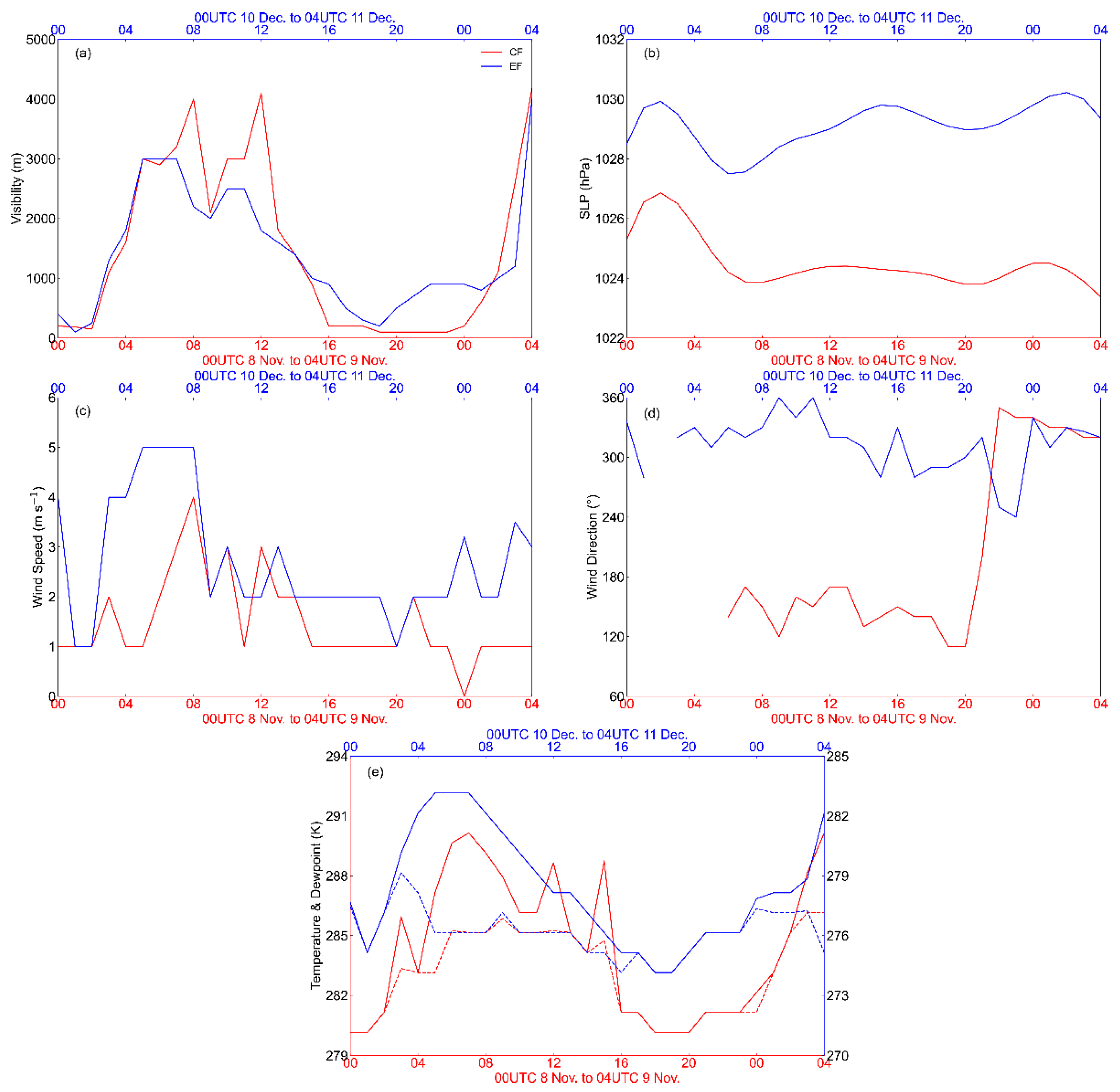 Atmosphere 14 01310 g004