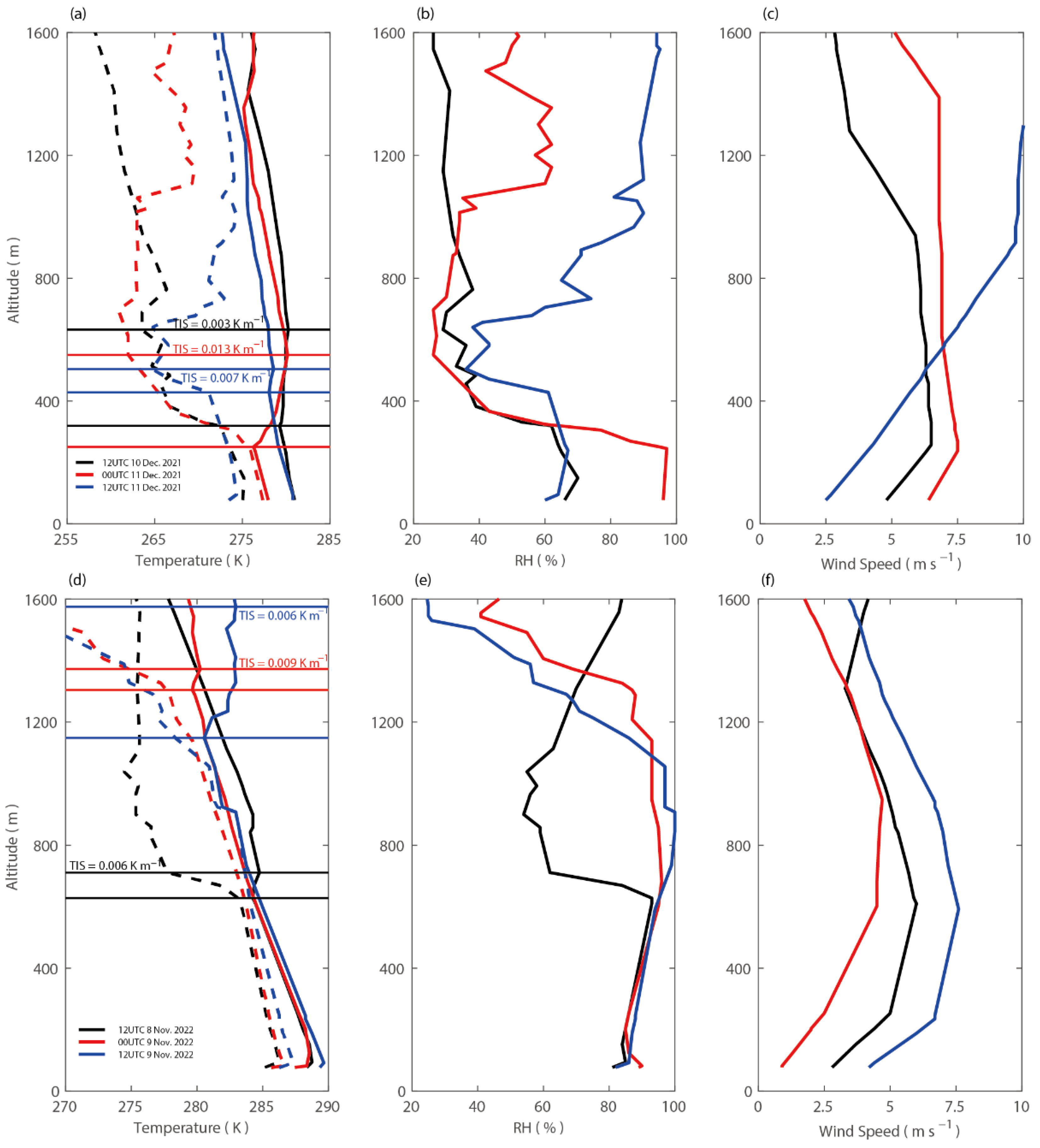 Atmosphere 14 01310 g005