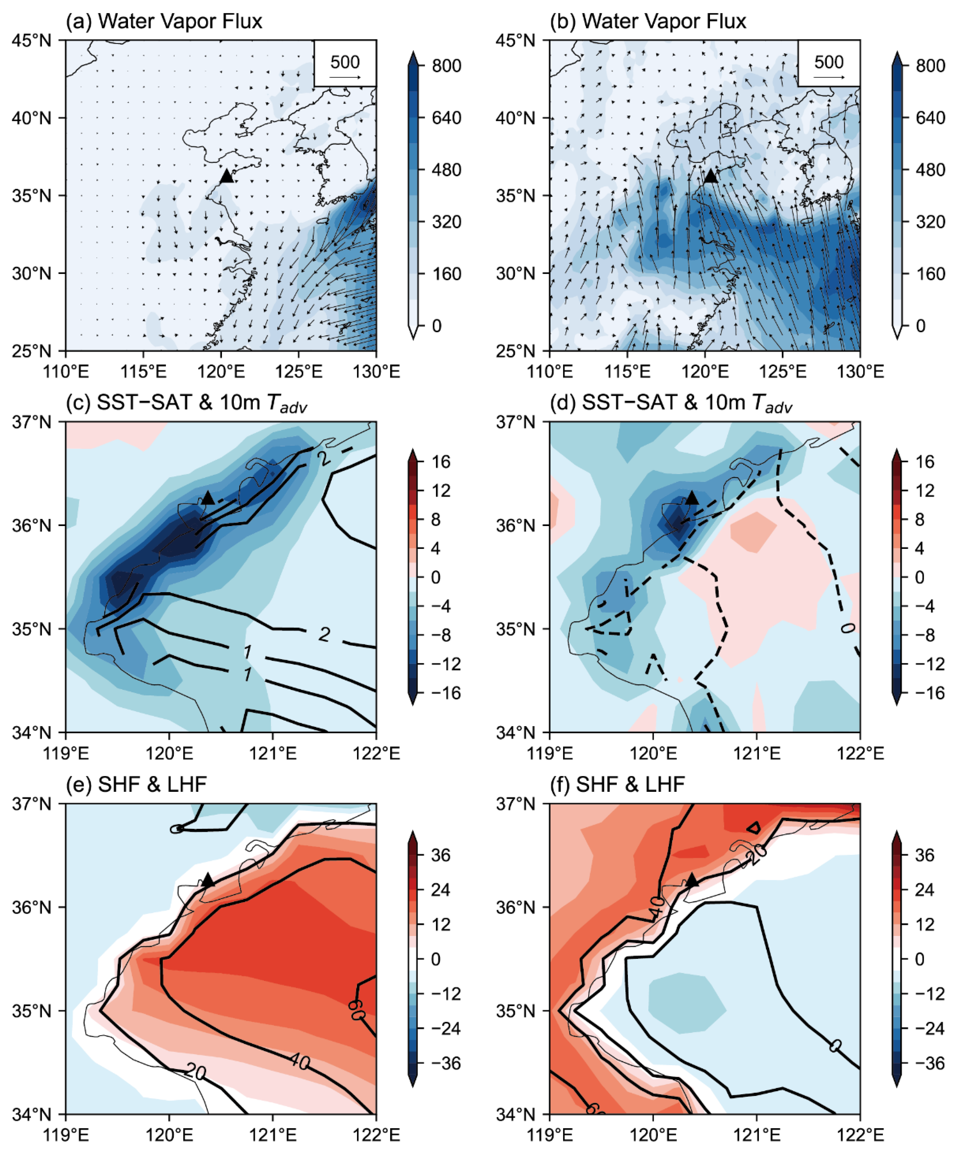 Atmosphere 14 01310 g008