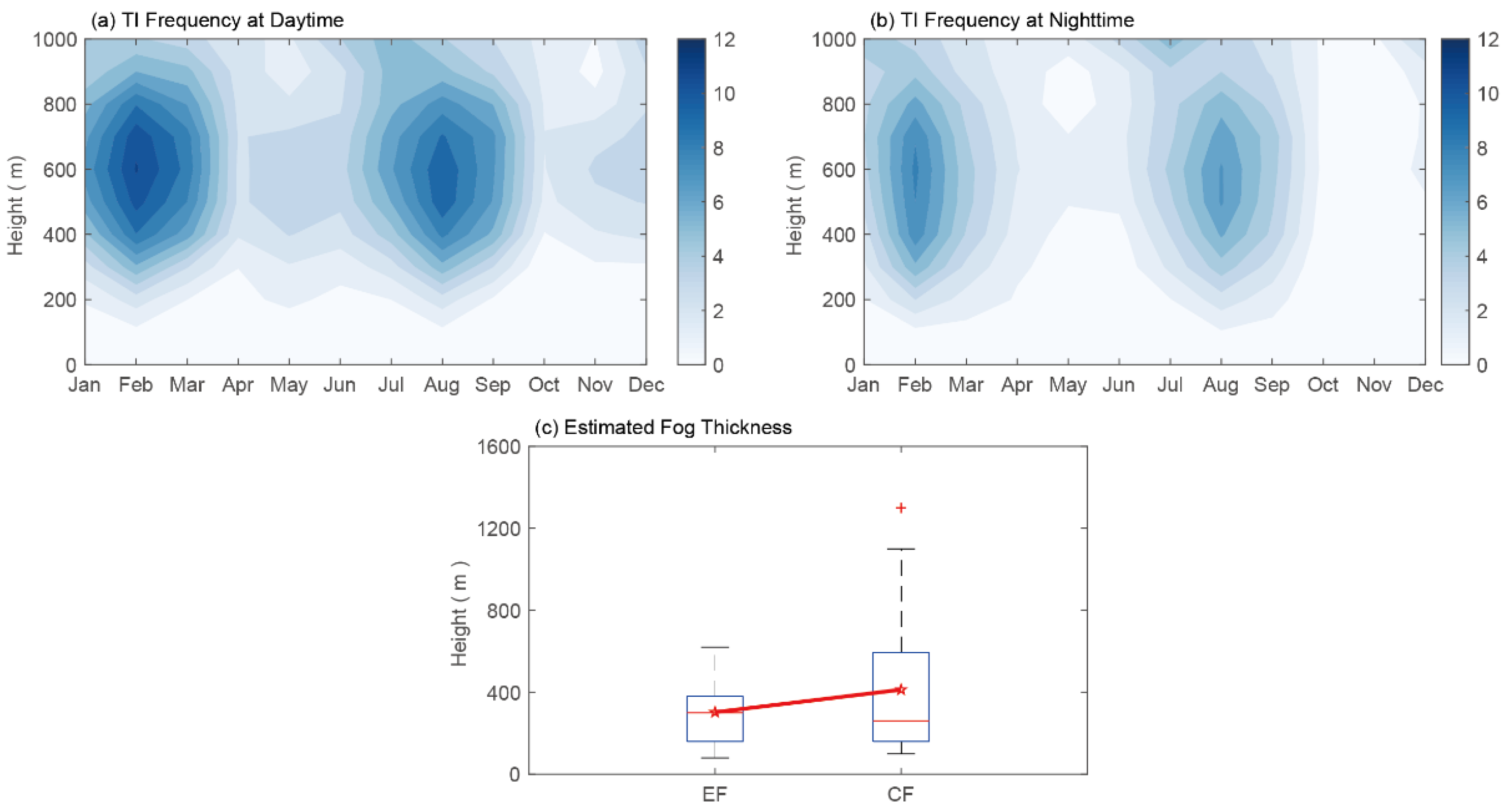 Atmosphere 14 01310 g012
