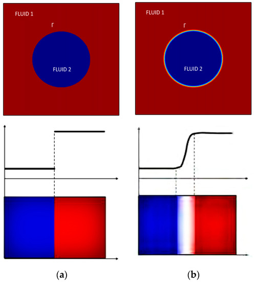 Advances of Phase-Field Model in the Numerical Simulation of