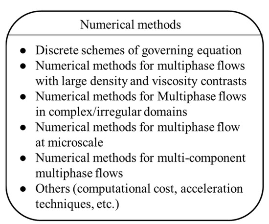 Advances of Phase-Field Model in the Numerical Simulation of 