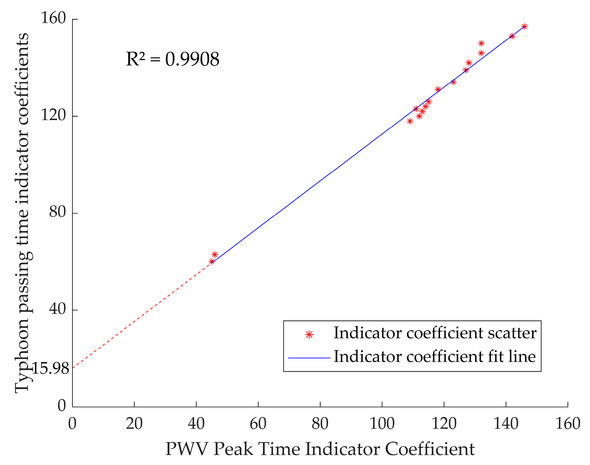 Atmosphere 14 01313 g005