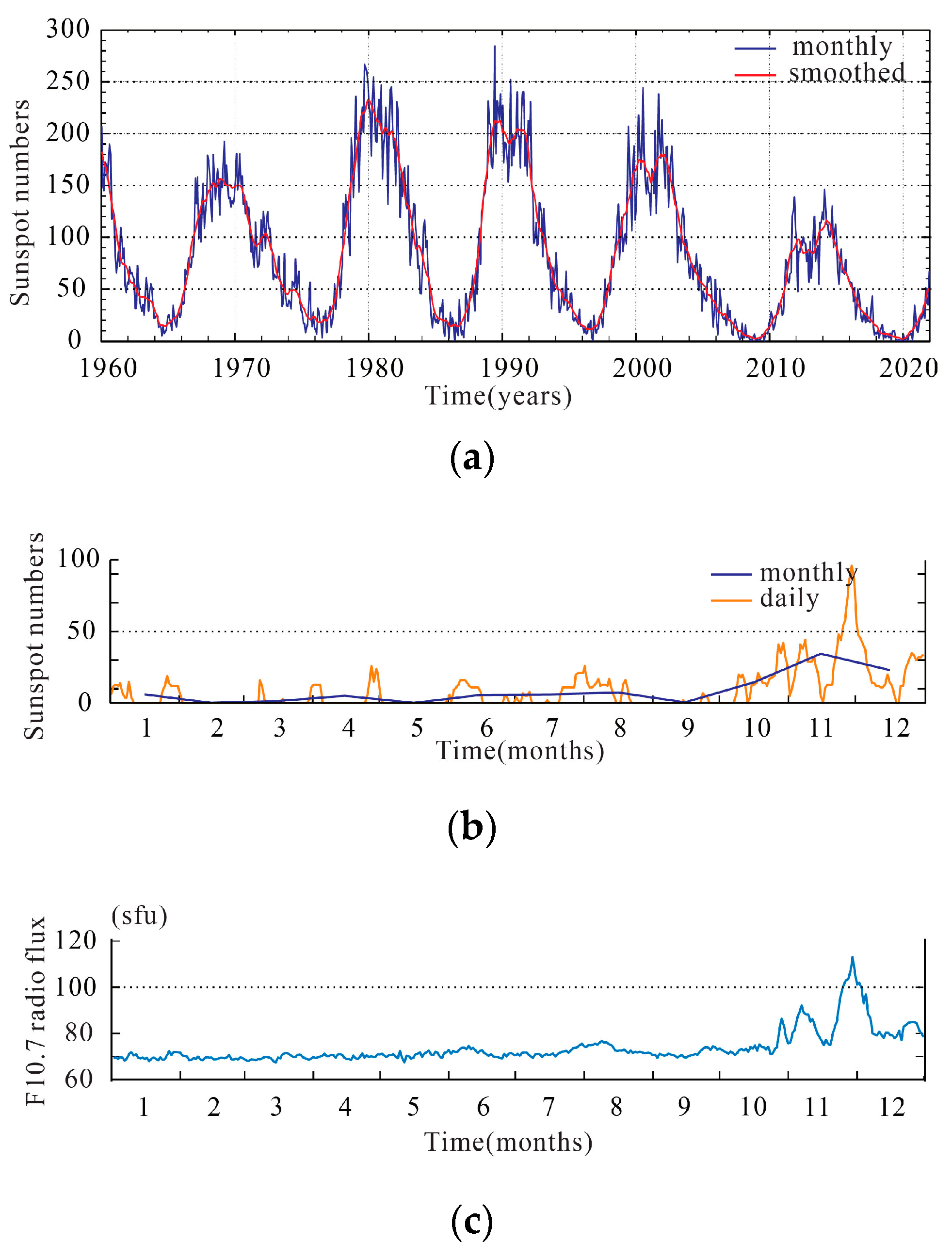 Atmosphere 14 01315 g002 Atmosphere 14 01315 g002