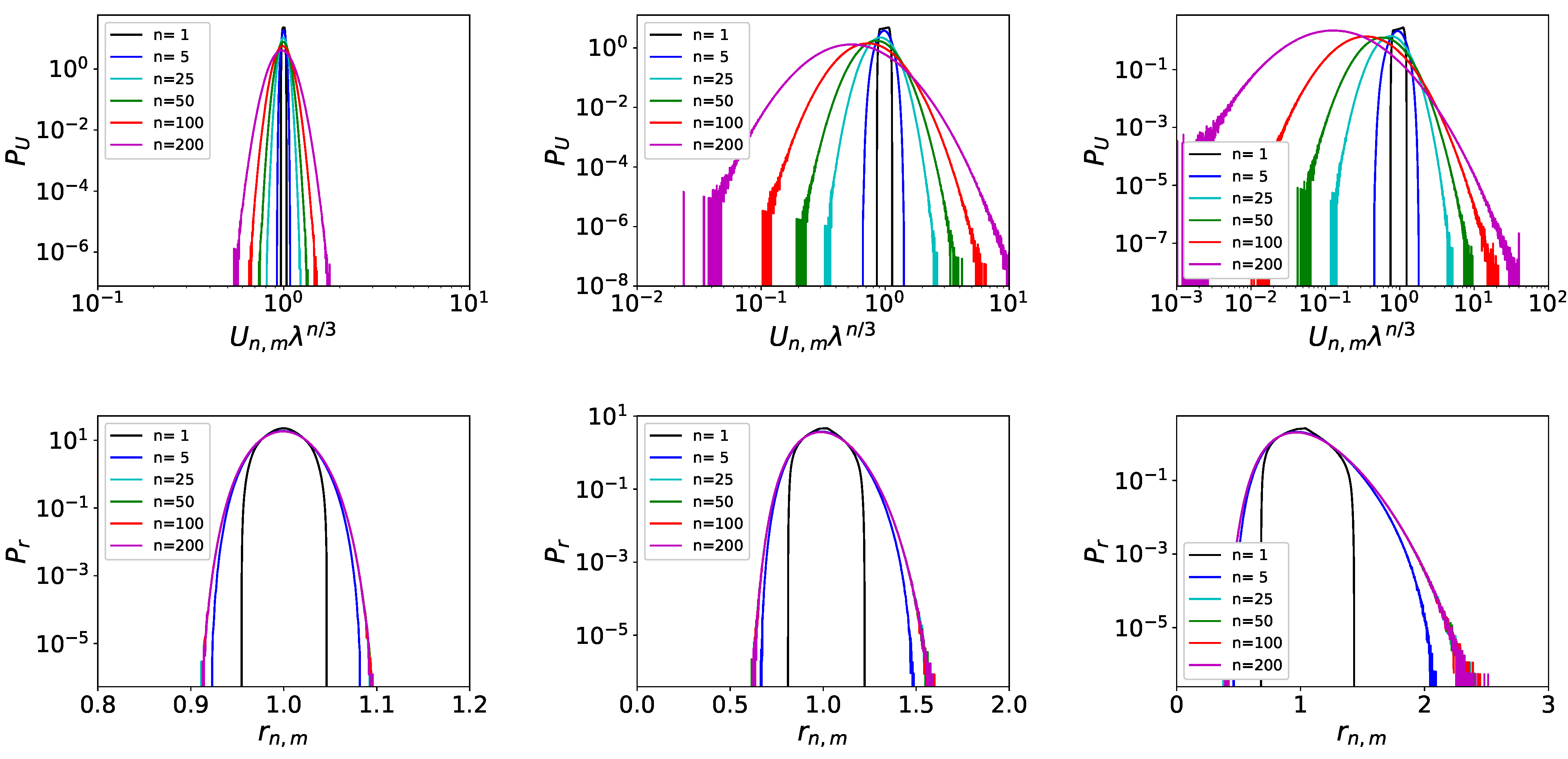 Atmosphere 14 01316 g006