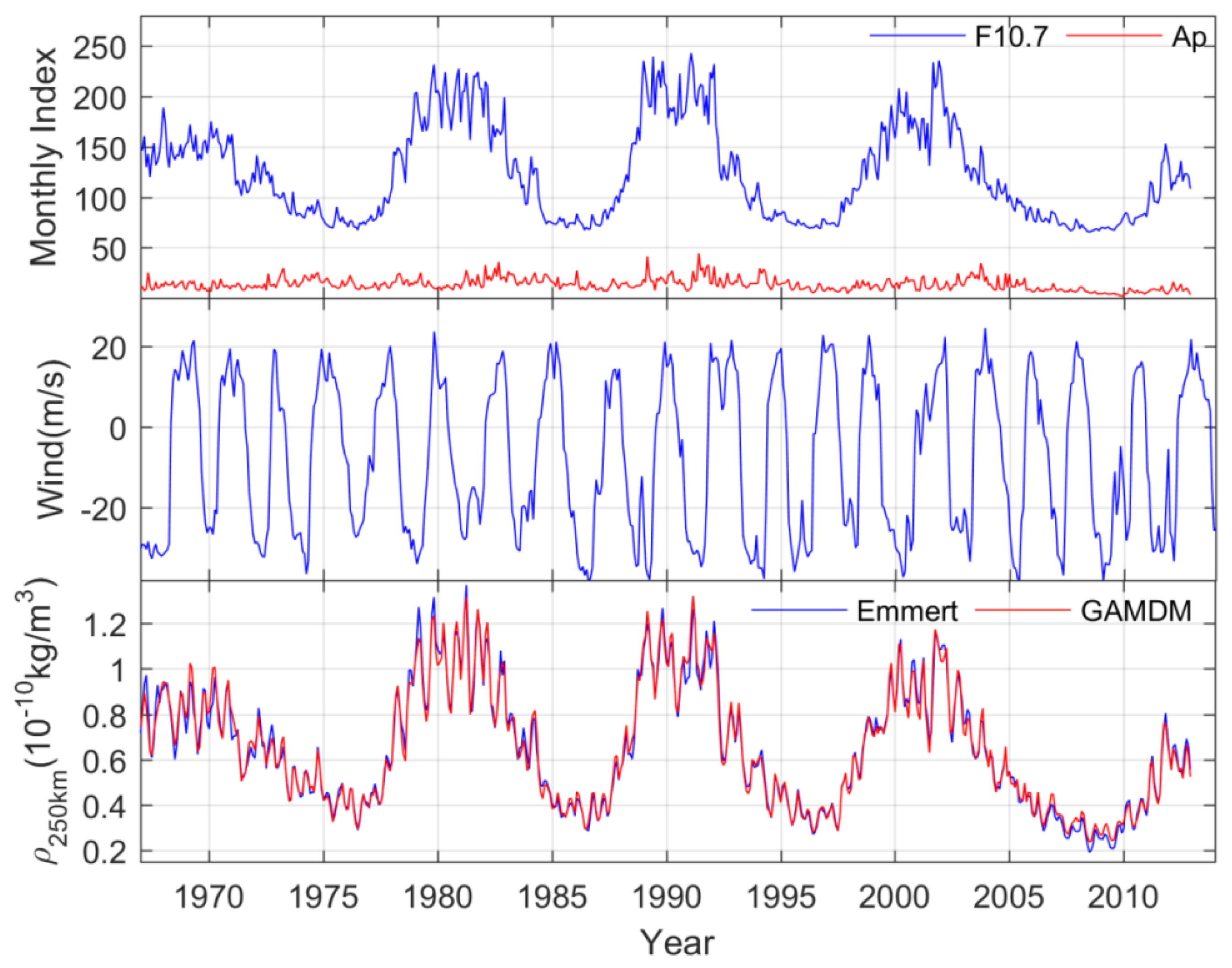 Atmosphere 14 01317 g001