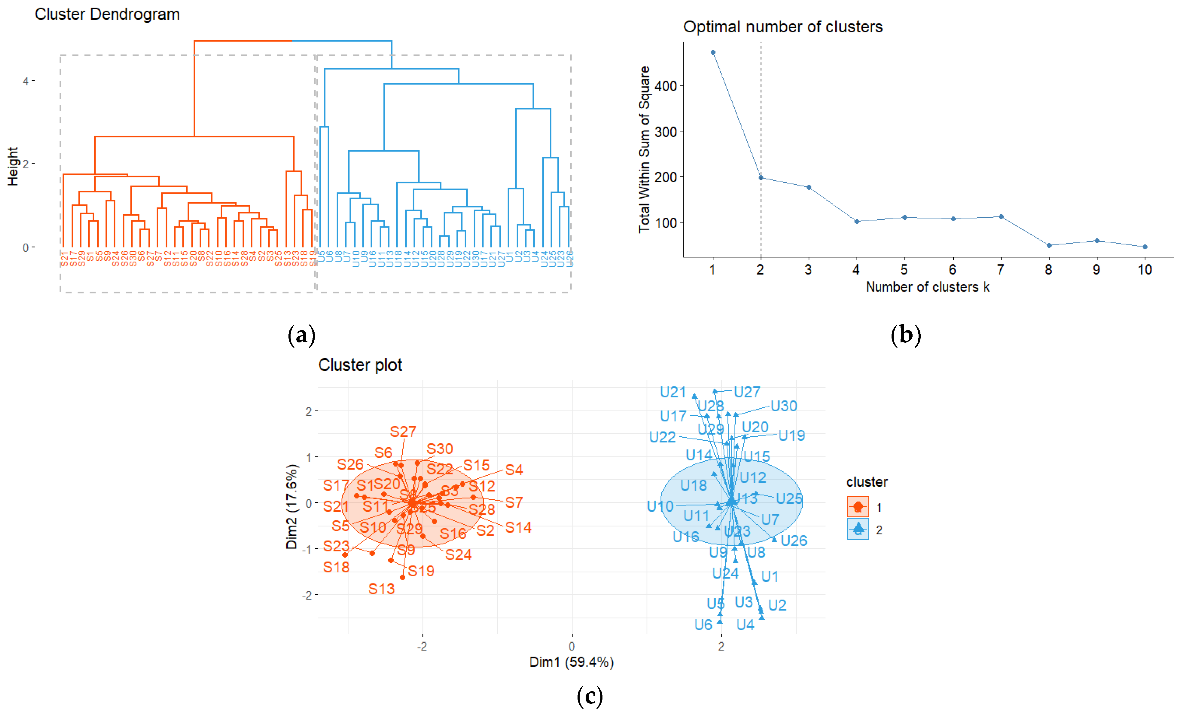 Atmosphere 14 01321 g008