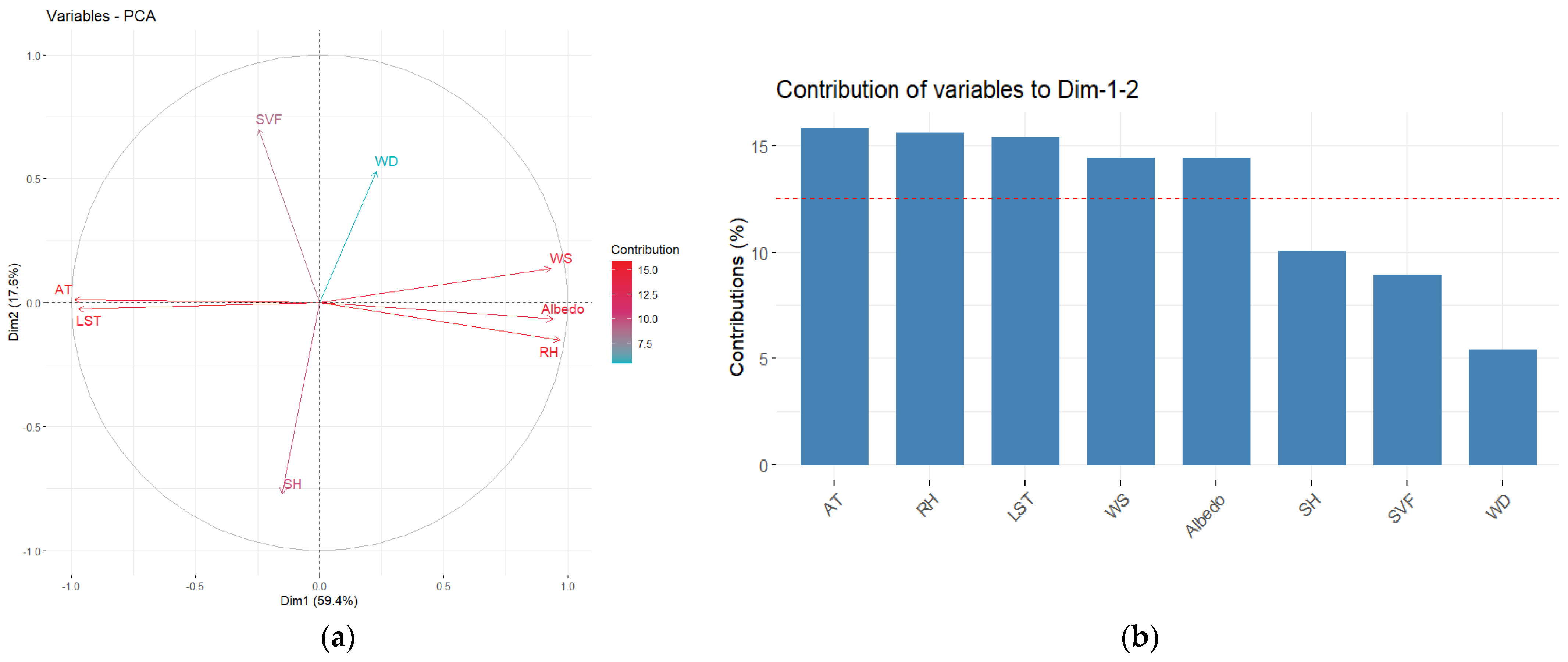 Atmosphere 14 01321 g009