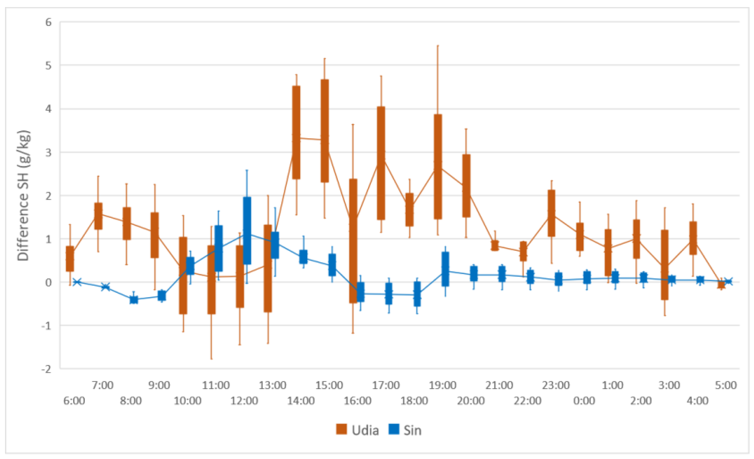 Atmosphere 14 01321 g016