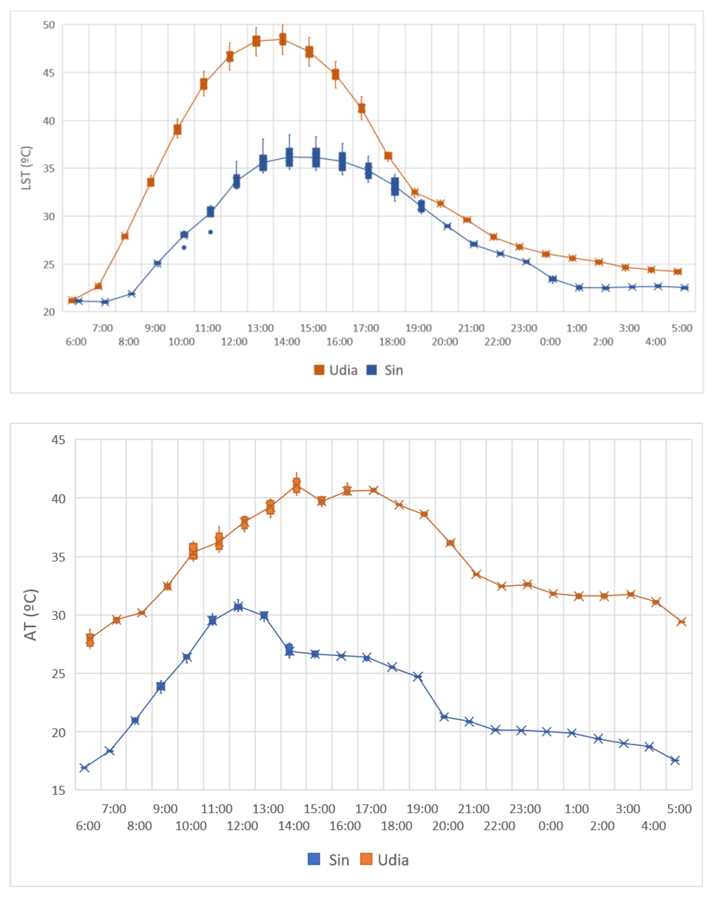 Atmosphere 14 01321 g018