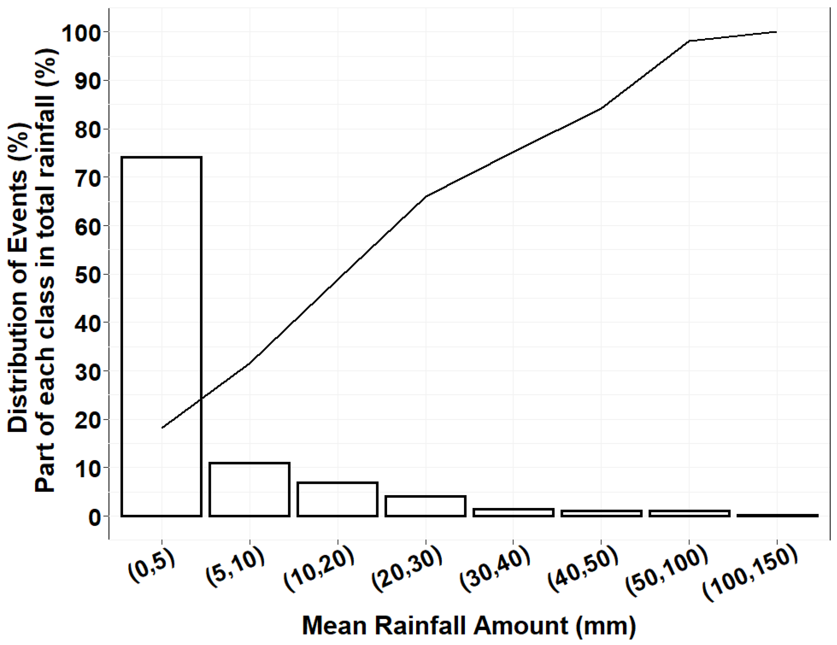 Atmosphere 14 01322 g006