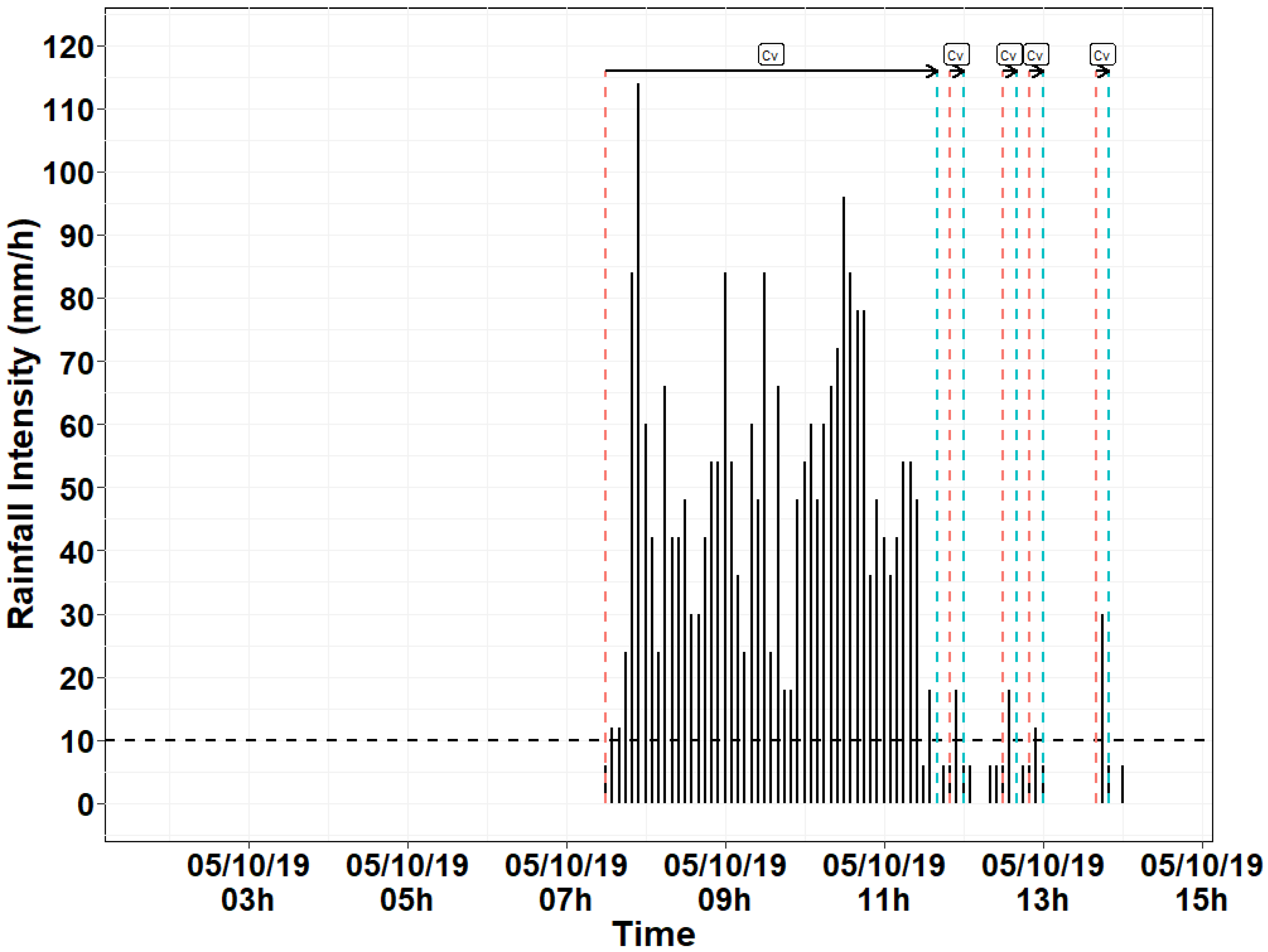 Atmosphere 14 01322 g007