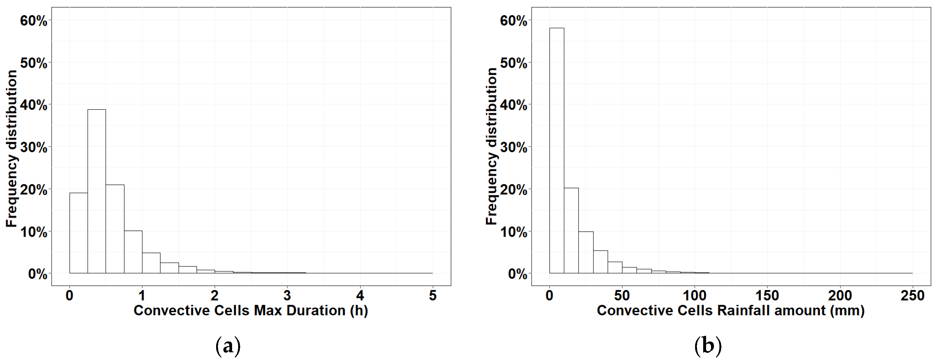 Atmosphere 14 01322 g008
