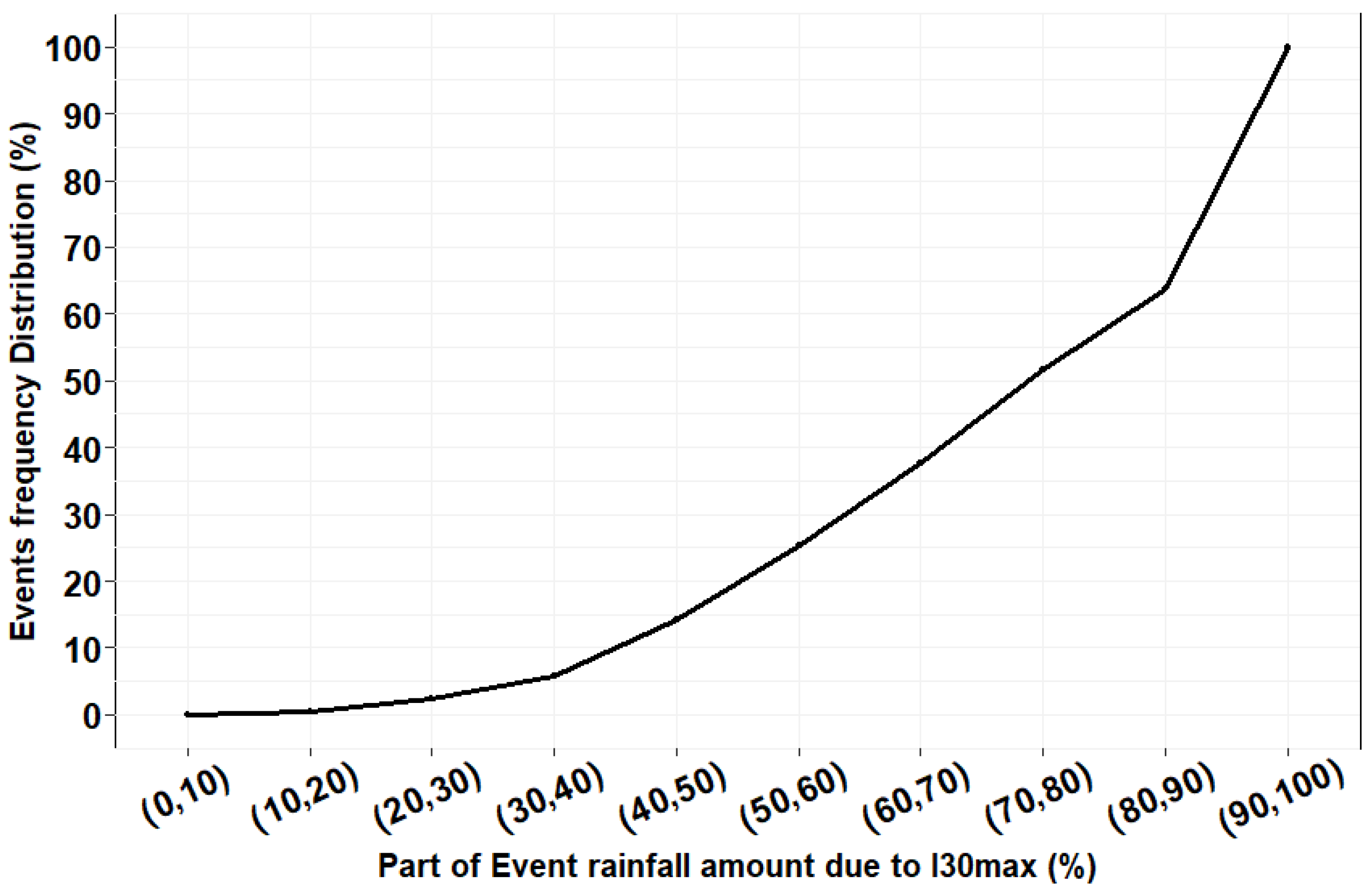 Atmosphere 14 01322 g010