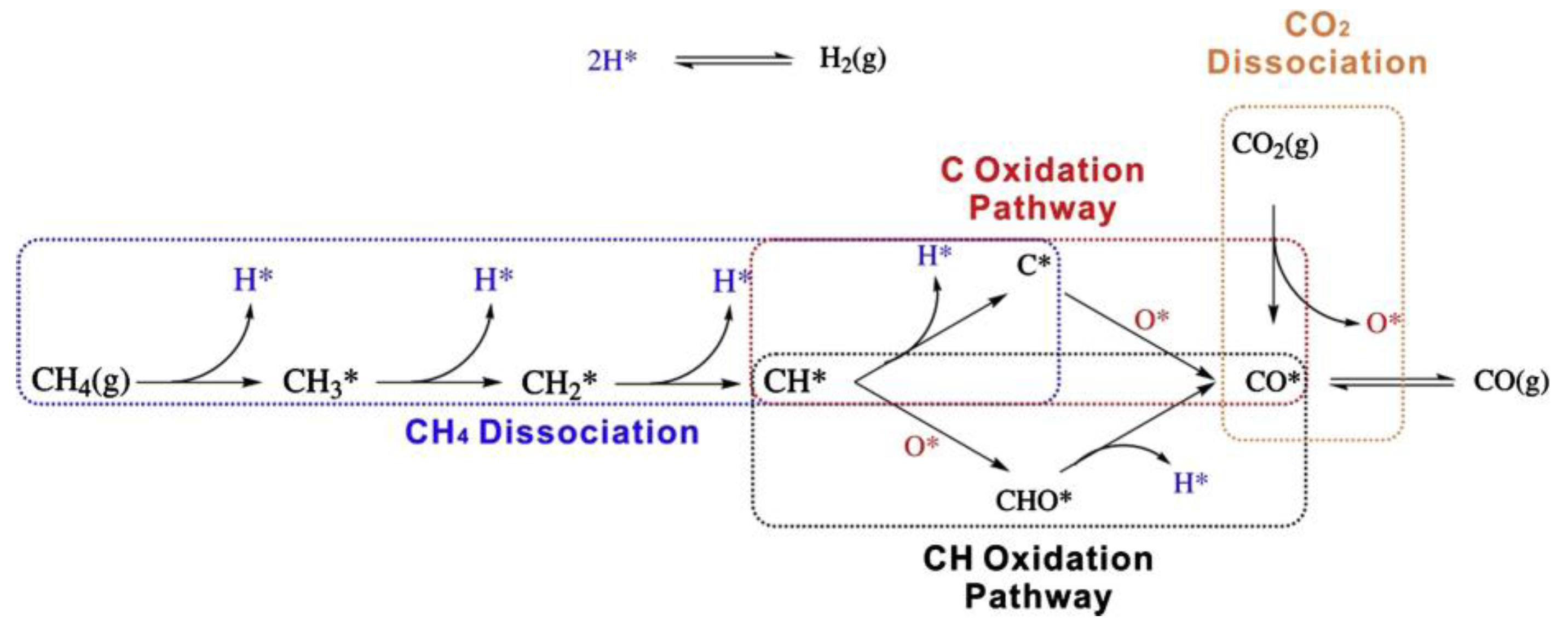 Atmosphere 14 01323 g003