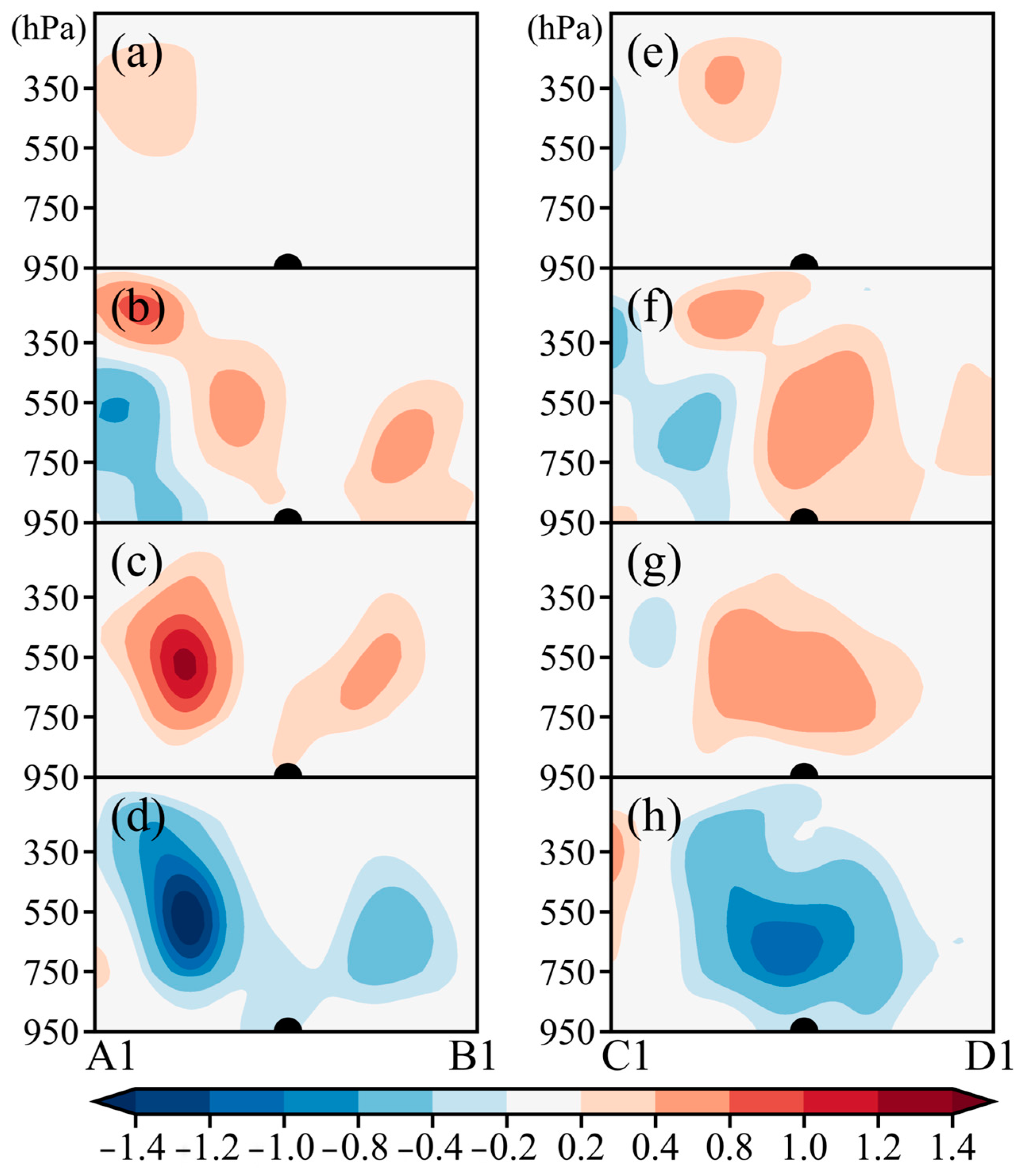 Atmosphere 14 01327 g006