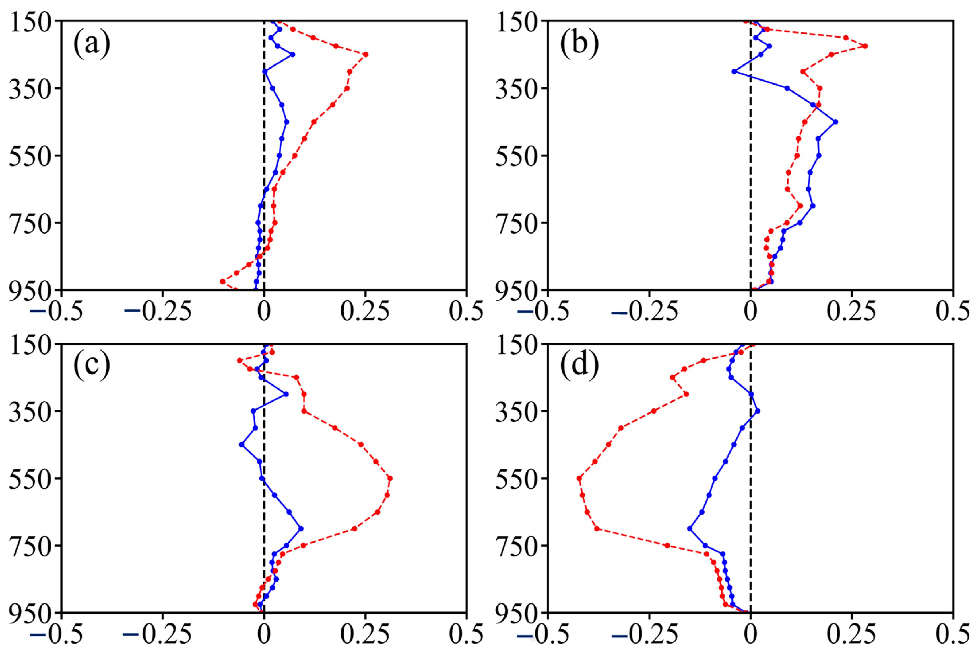 Atmosphere 14 01327 g007
