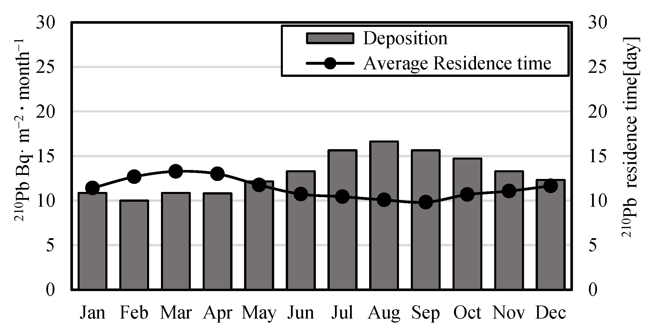Atmosphere 14 01329 g002 Atmosphere 14 01329 g002