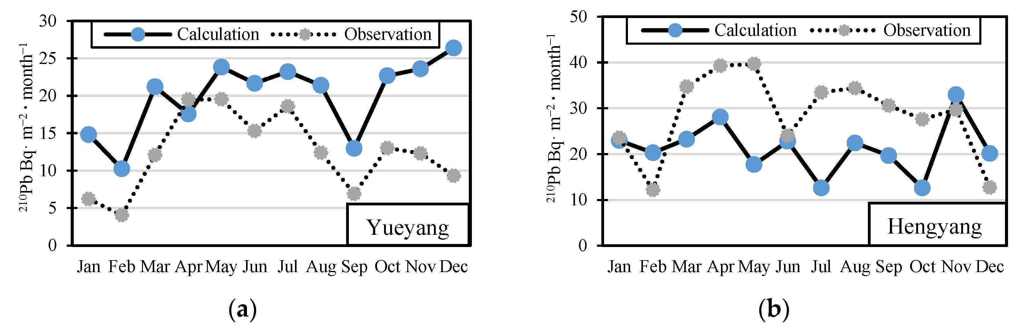 Atmosphere 14 01329 g005 Atmosphere 14 01329 g005