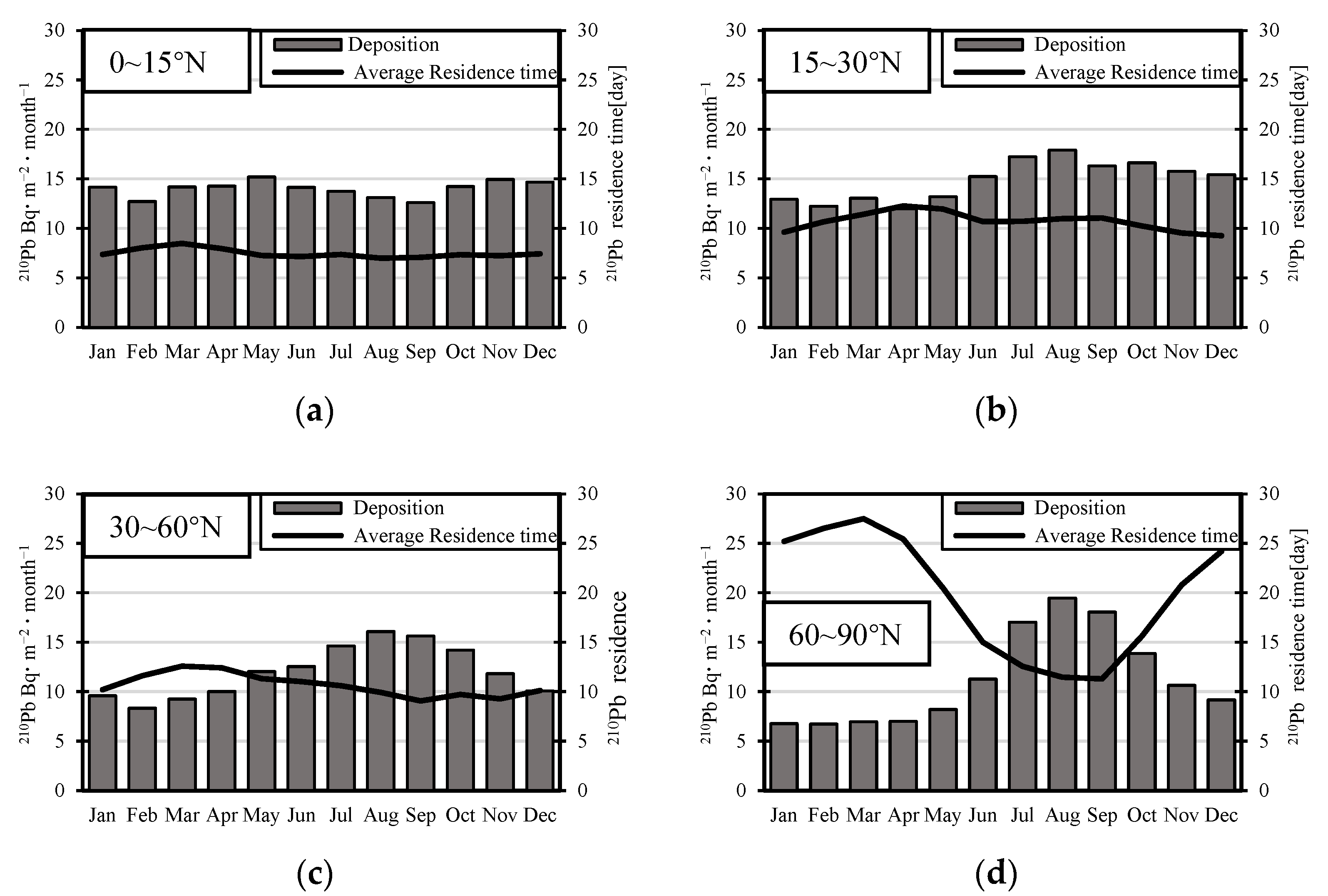 Atmosphere 14 01329 g006 Atmosphere 14 01329 g006