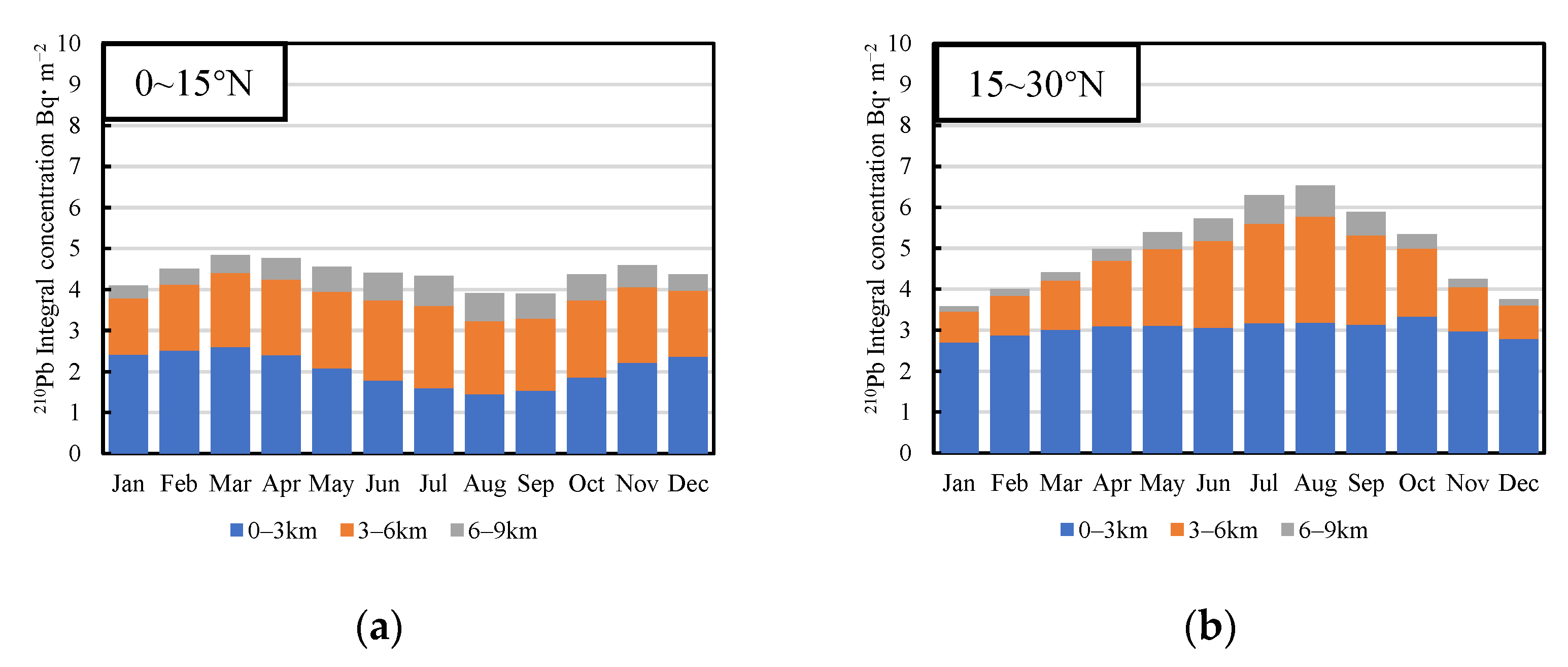 Atmosphere 14 01329 g009a Atmosphere 14 01329 g009a