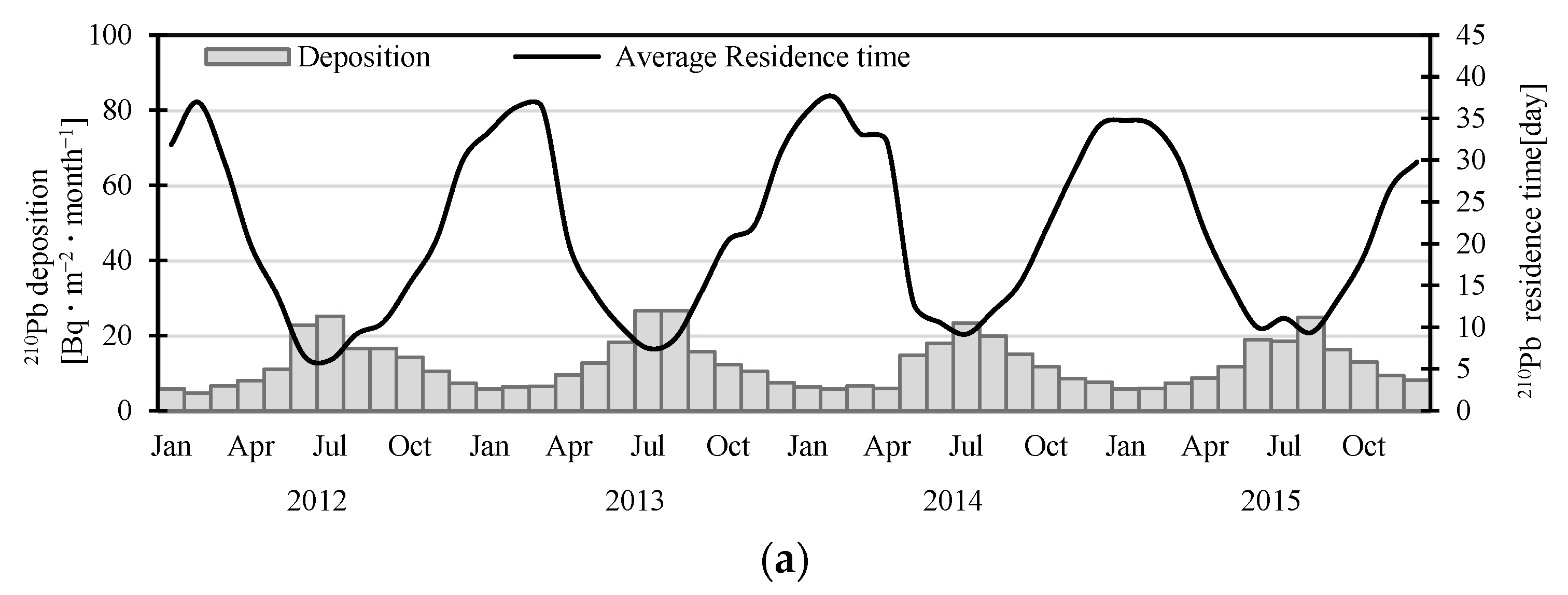 Atmosphere 14 01329 g012a Atmosphere 14 01329 g012a