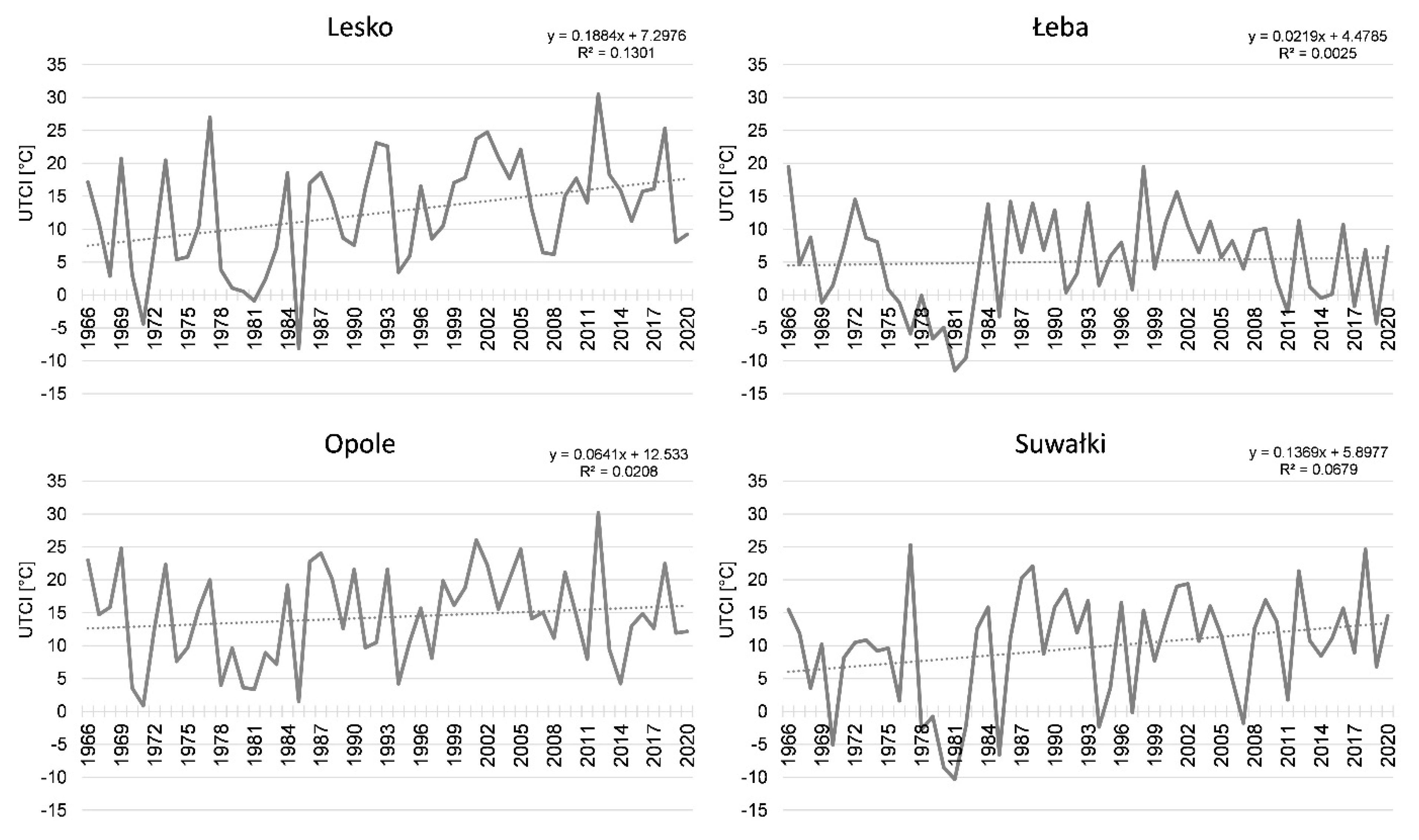Atmosphere 14 01334 g003 Atmosphere 14 01334 g003