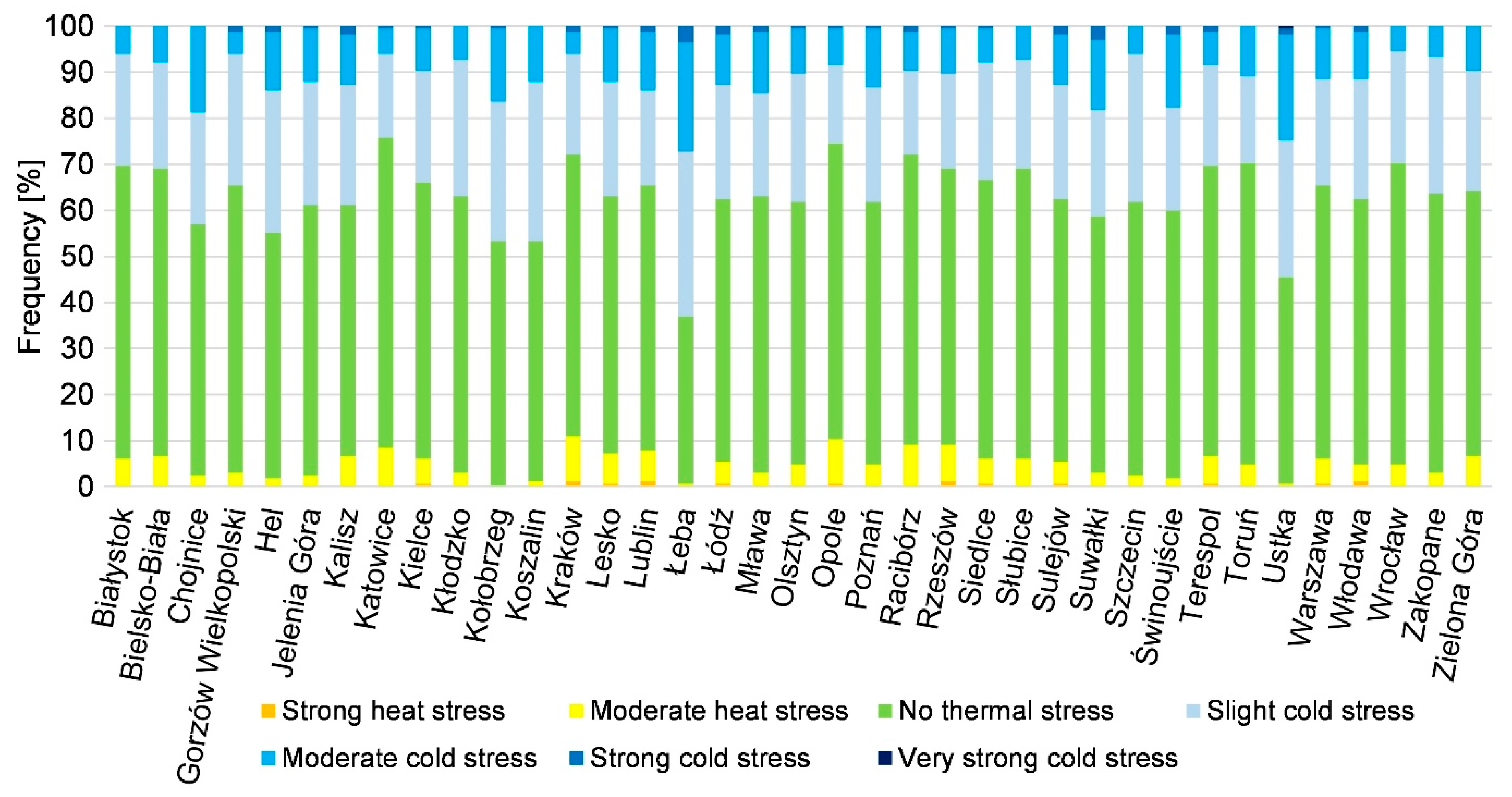 Atmosphere 14 01334 g004 Atmosphere 14 01334 g004