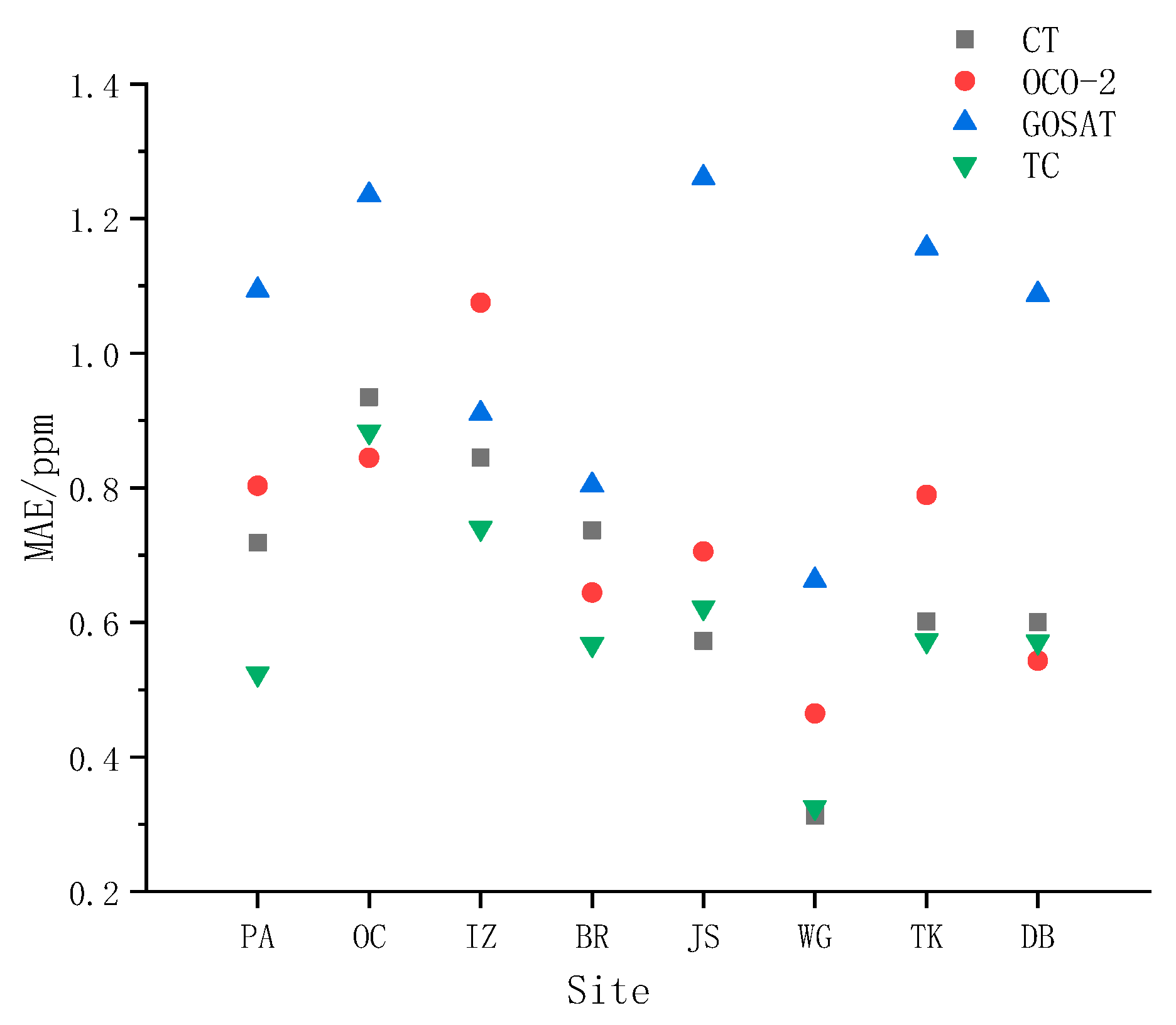 Atmosphere 14 01335 g005