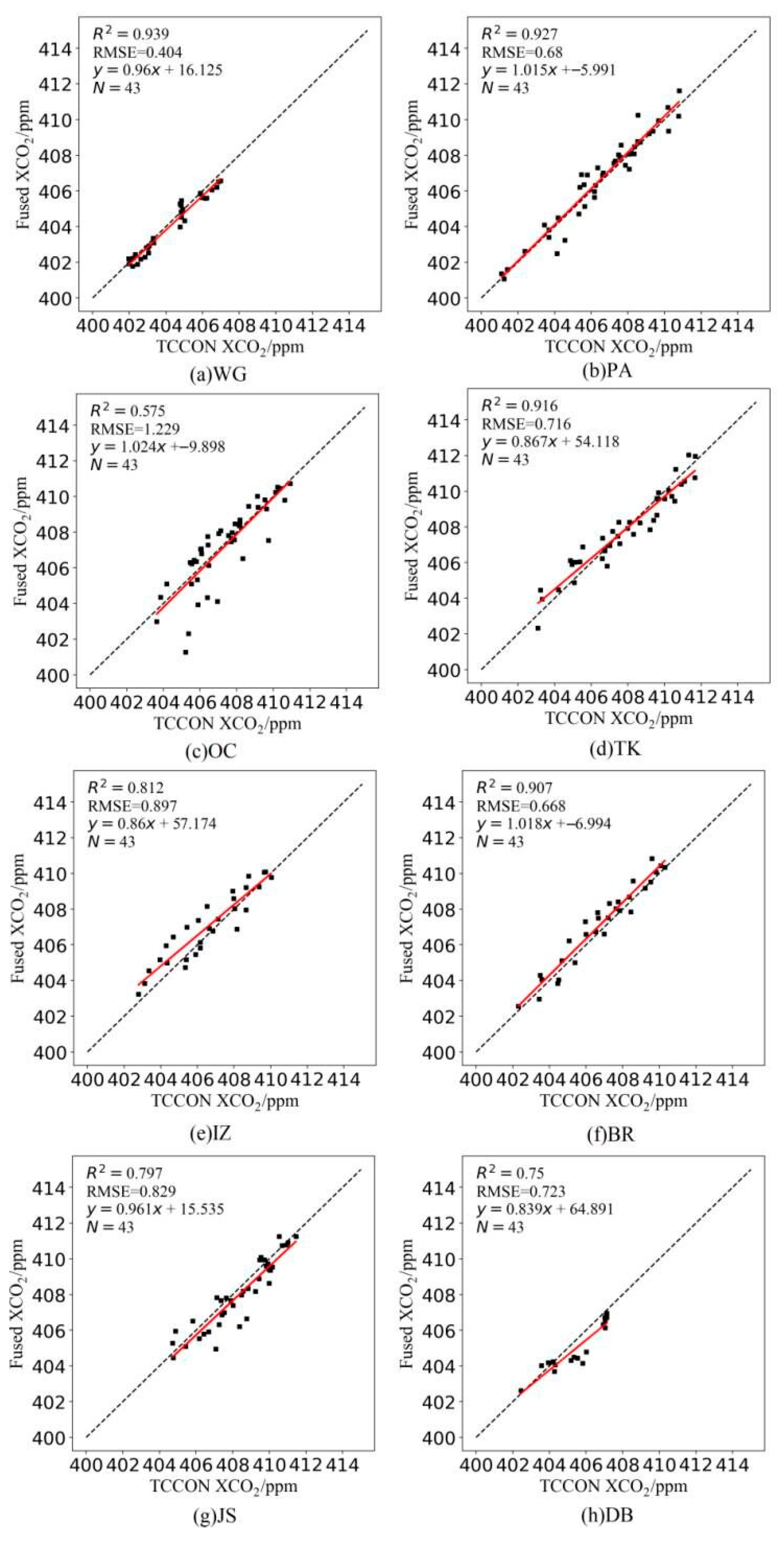 Atmosphere 14 01335 g006