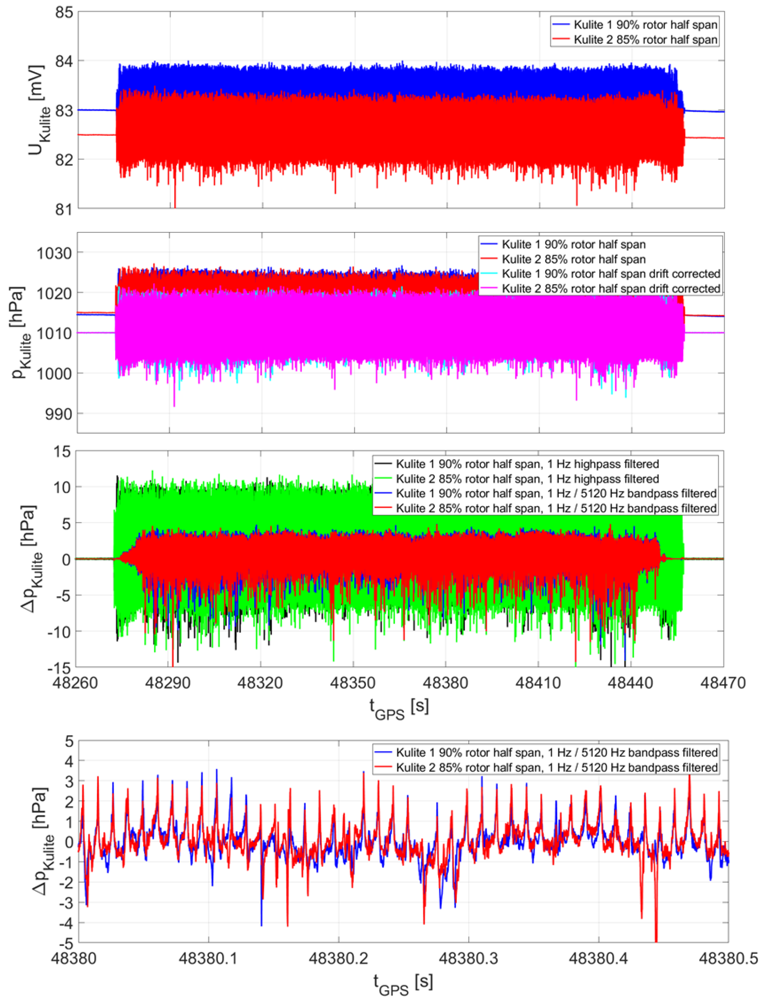 Atmosphere 14 01336 g010