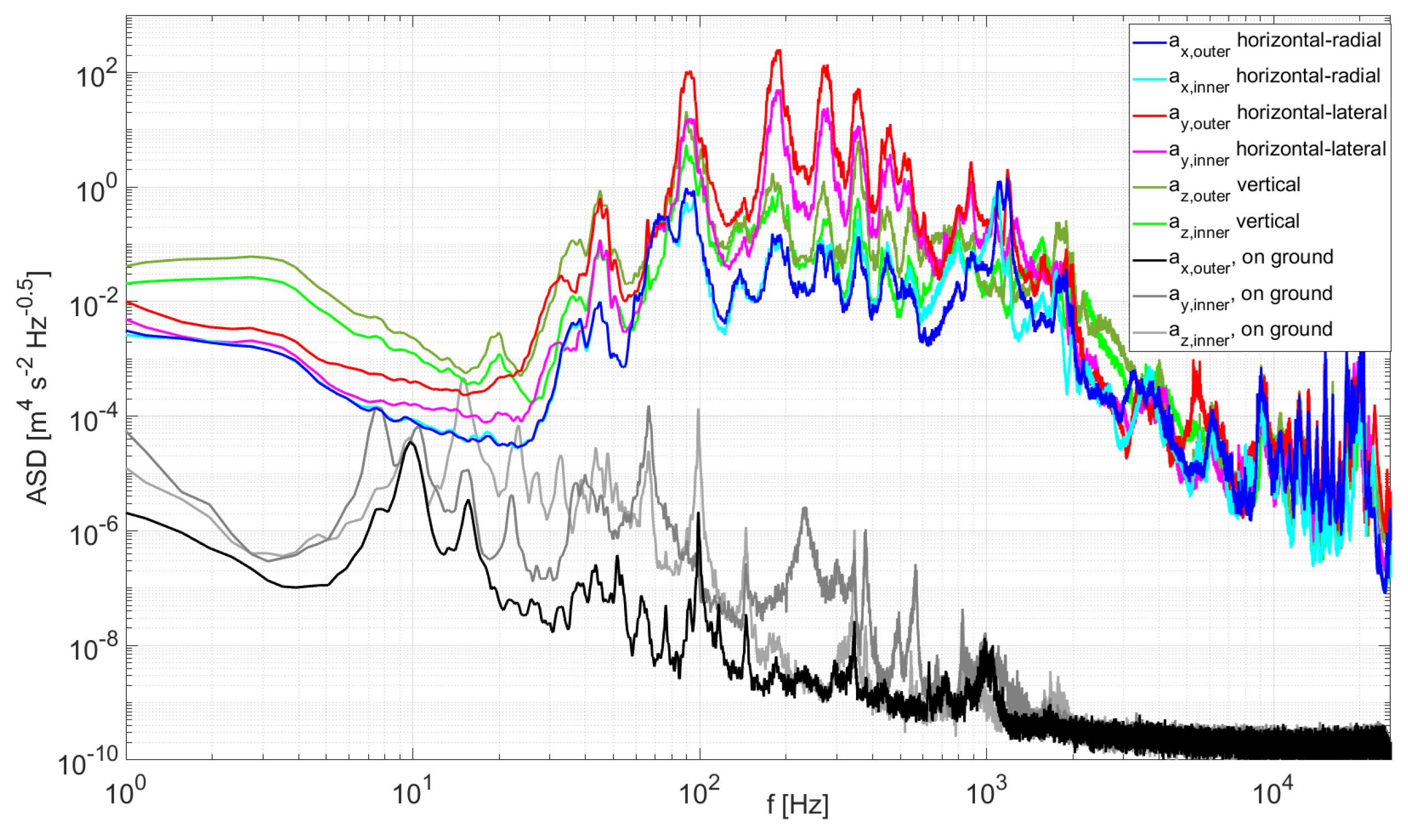 Atmosphere 14 01336 g019