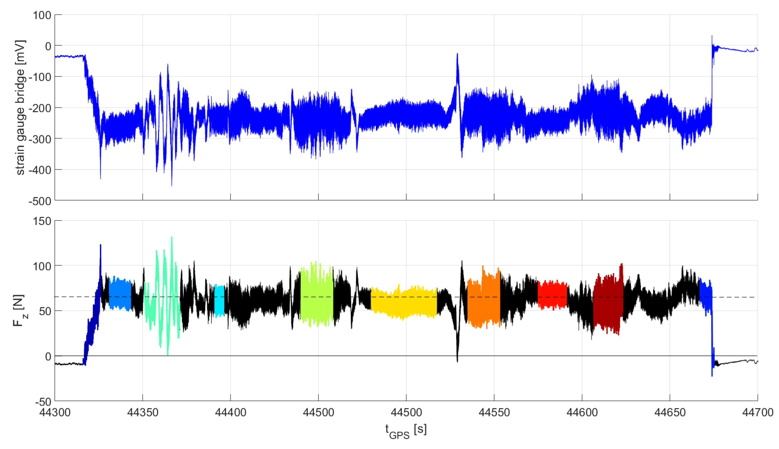 Atmosphere 14 01336 g021