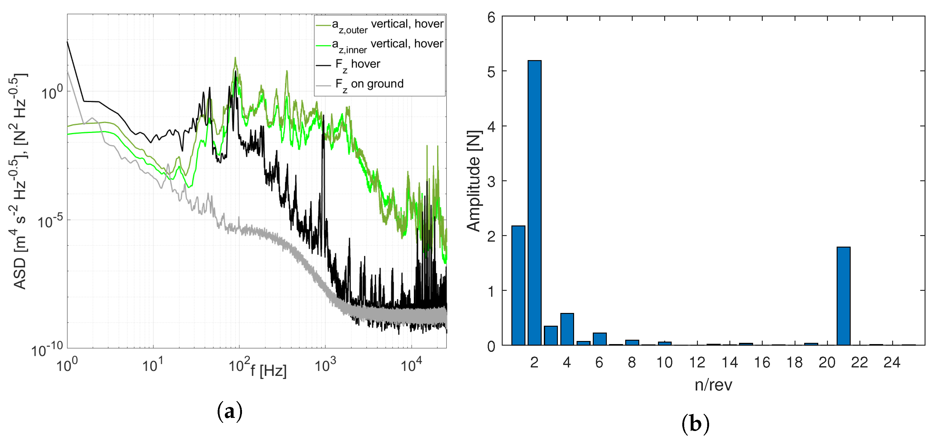 Atmosphere 14 01336 g022