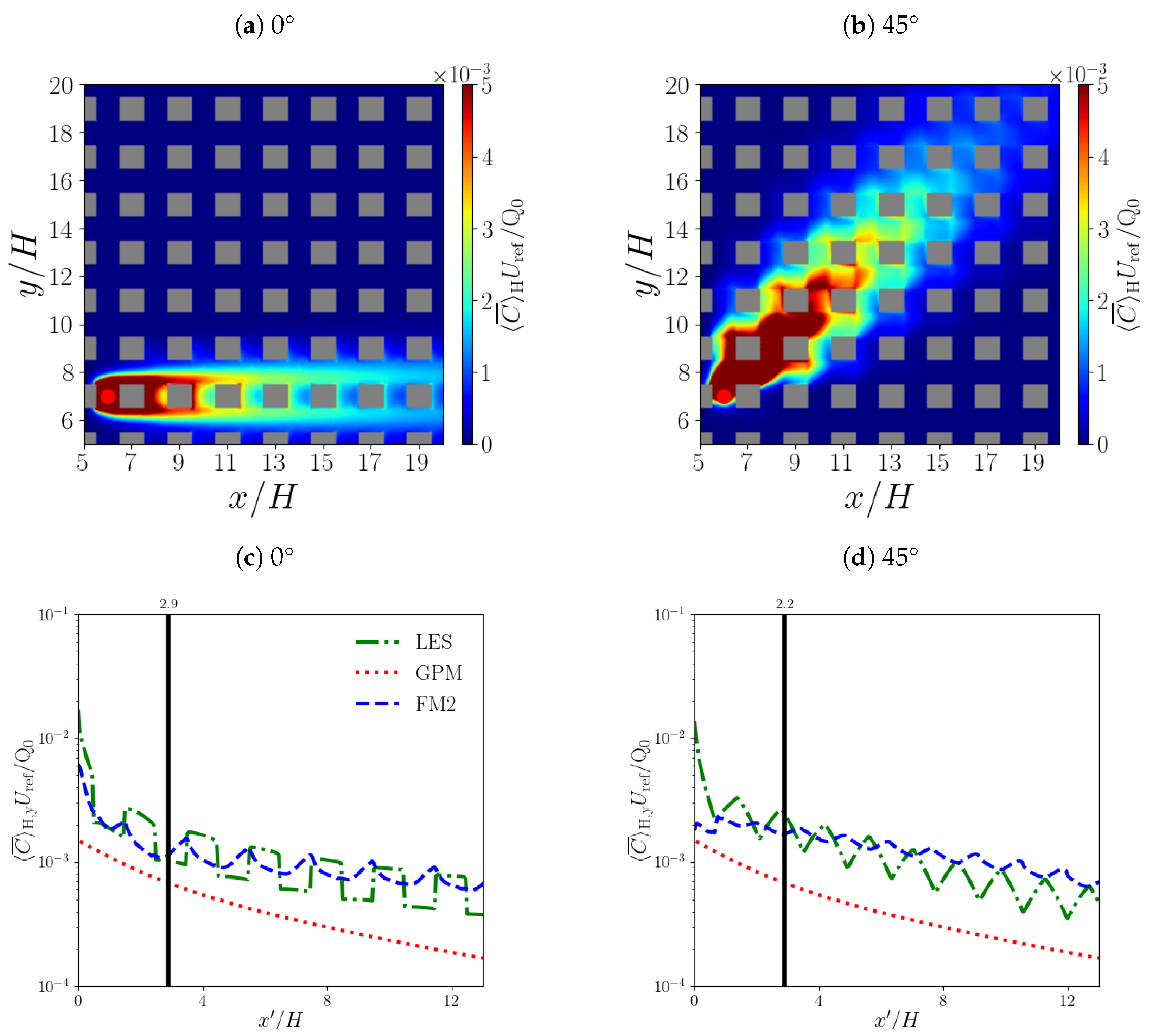 Atmosphere 14 01337 g006